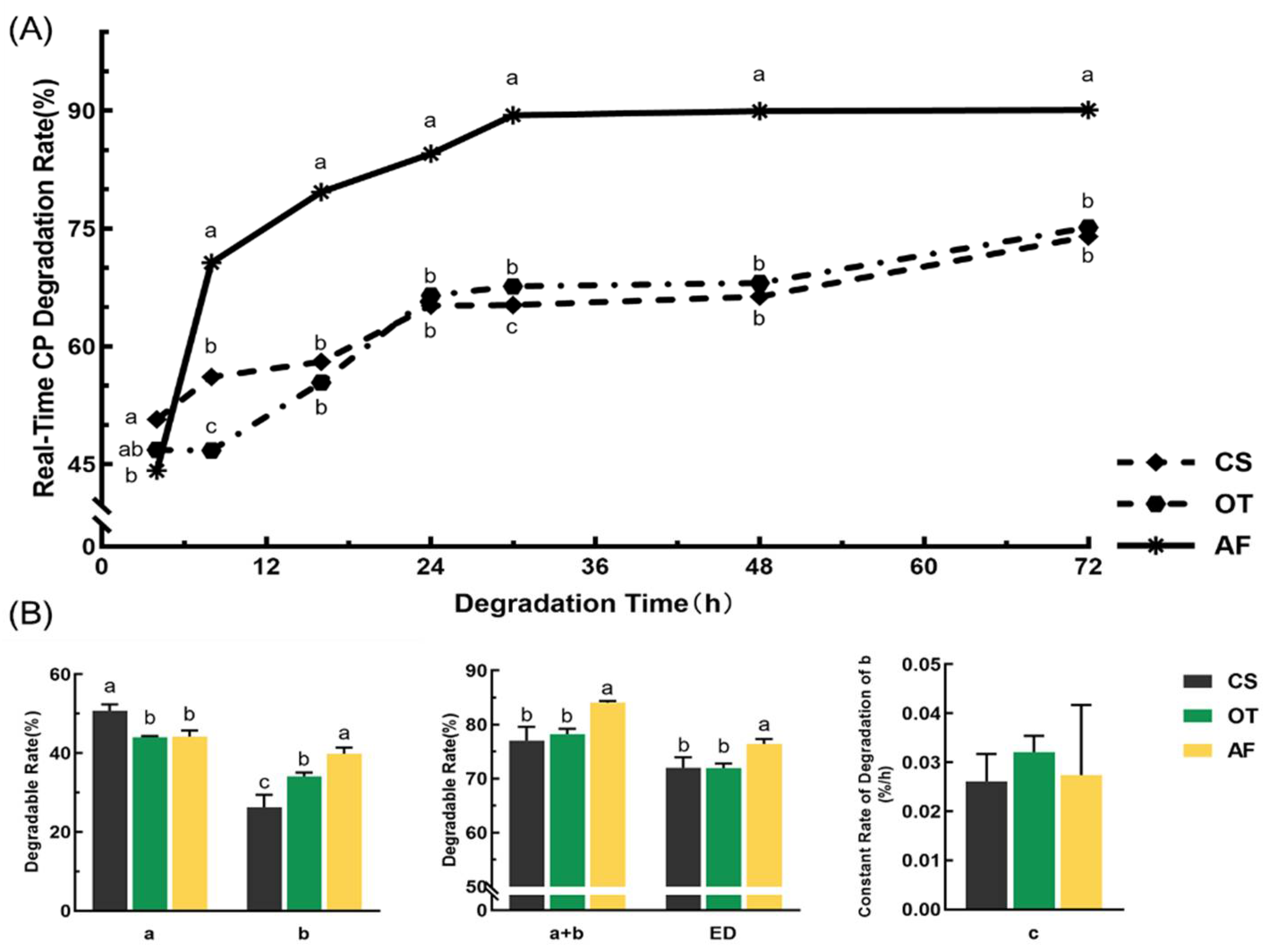 Animals 12 00682 g004