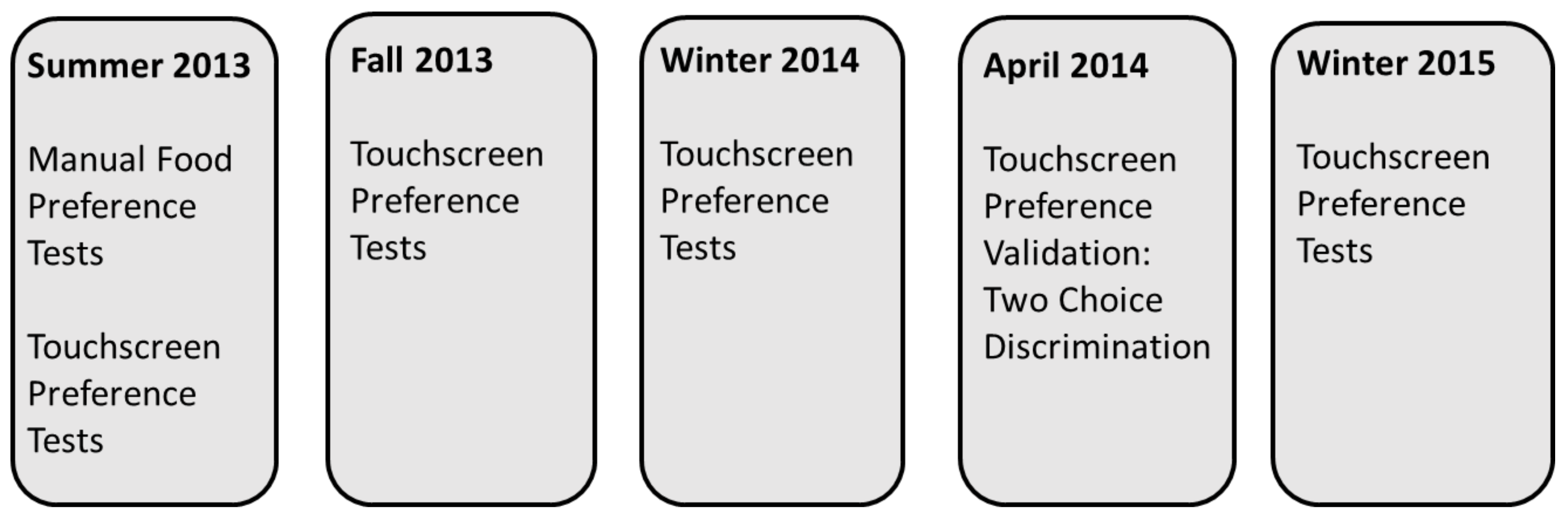 Animals 12 00685 g001