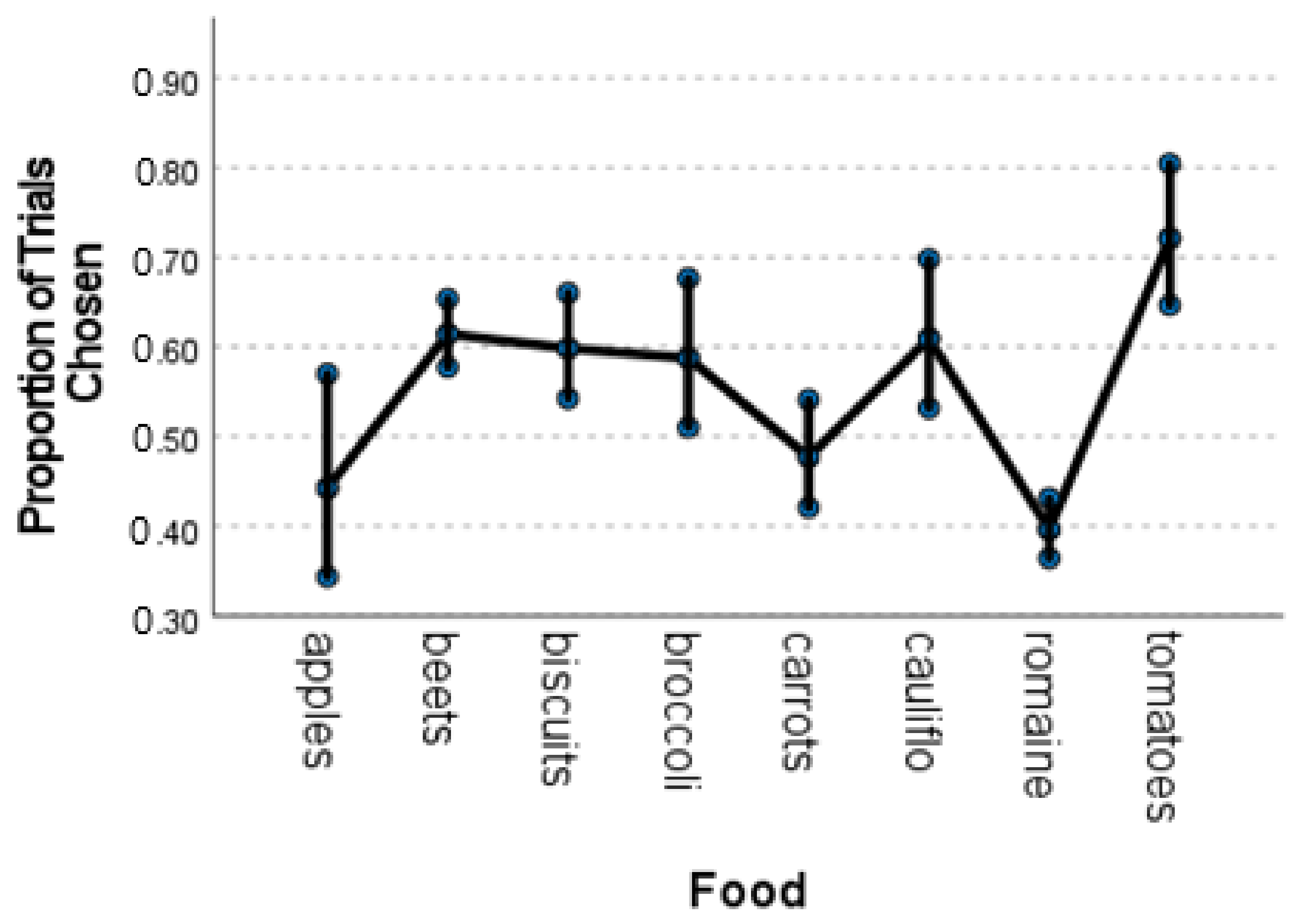 Animals 12 00685 g004