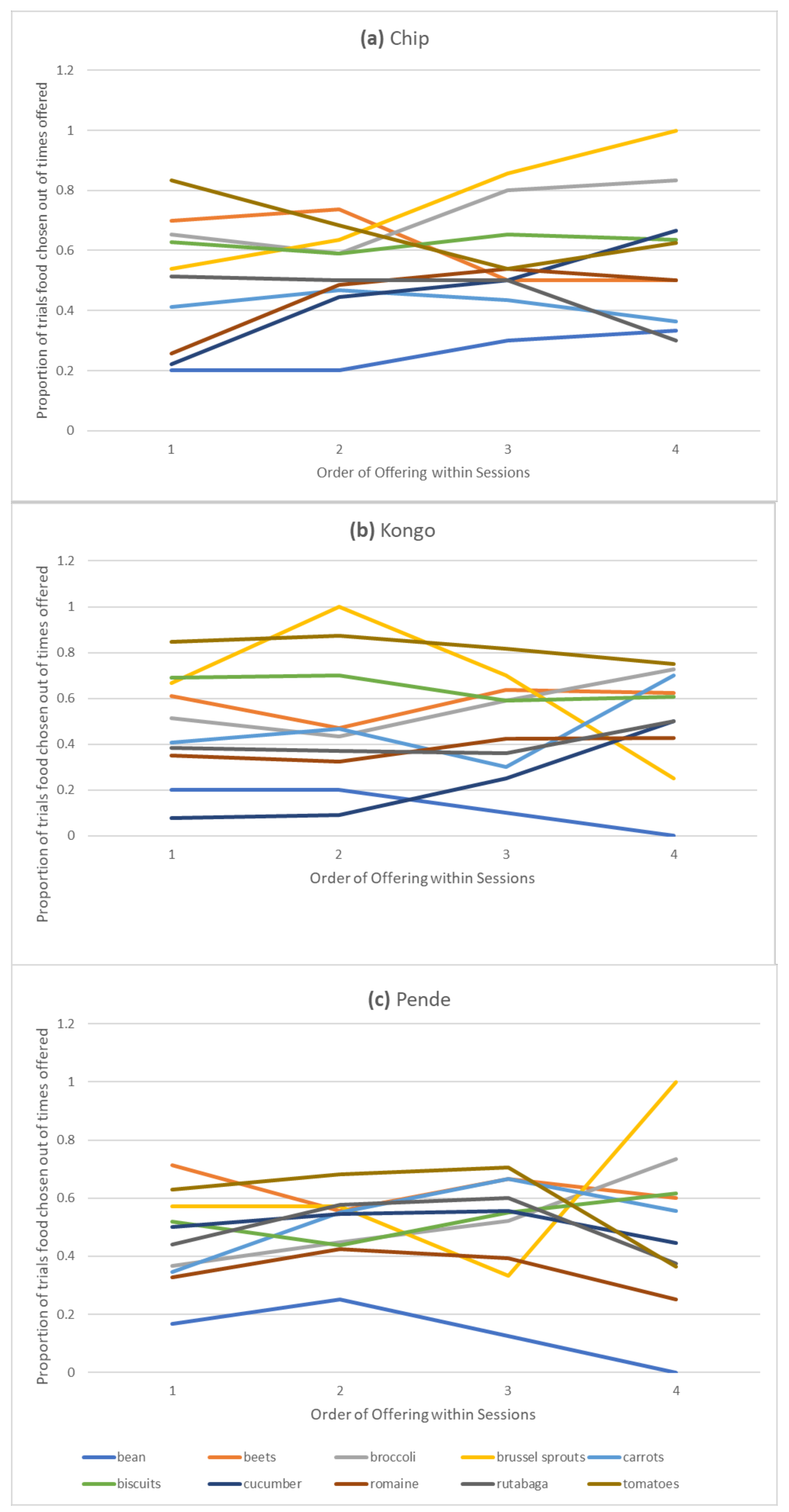 Animals 12 00685 g005