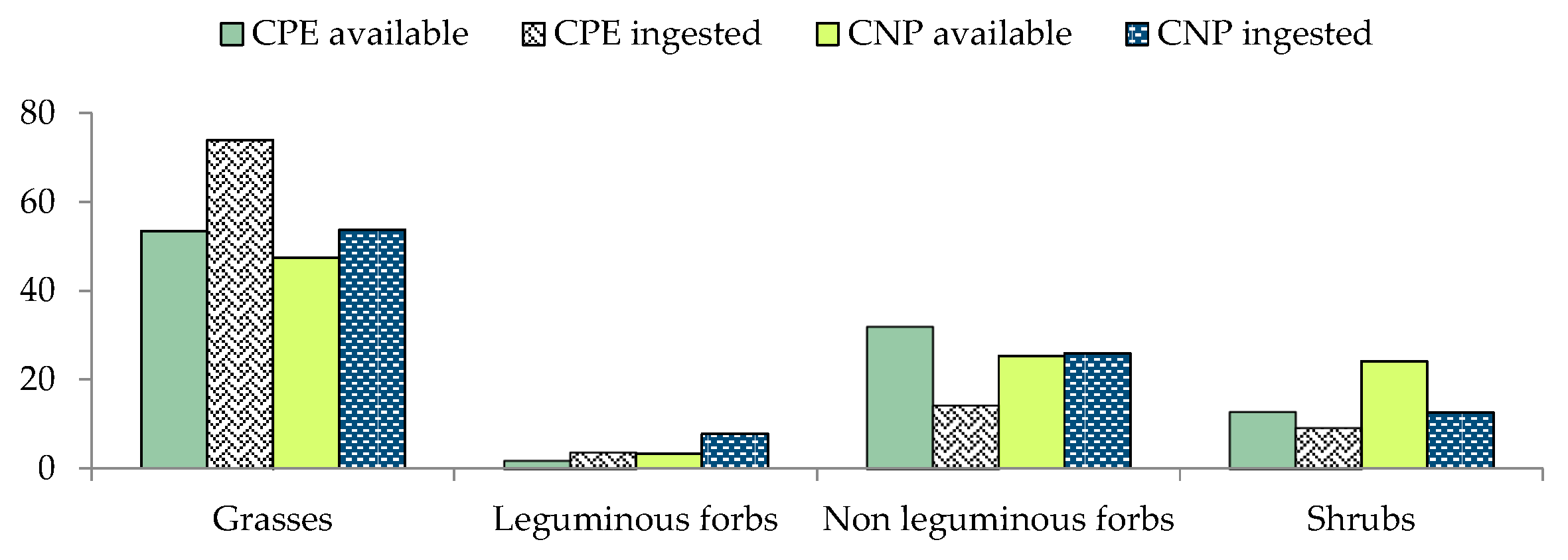 Animals 12 00687 g002