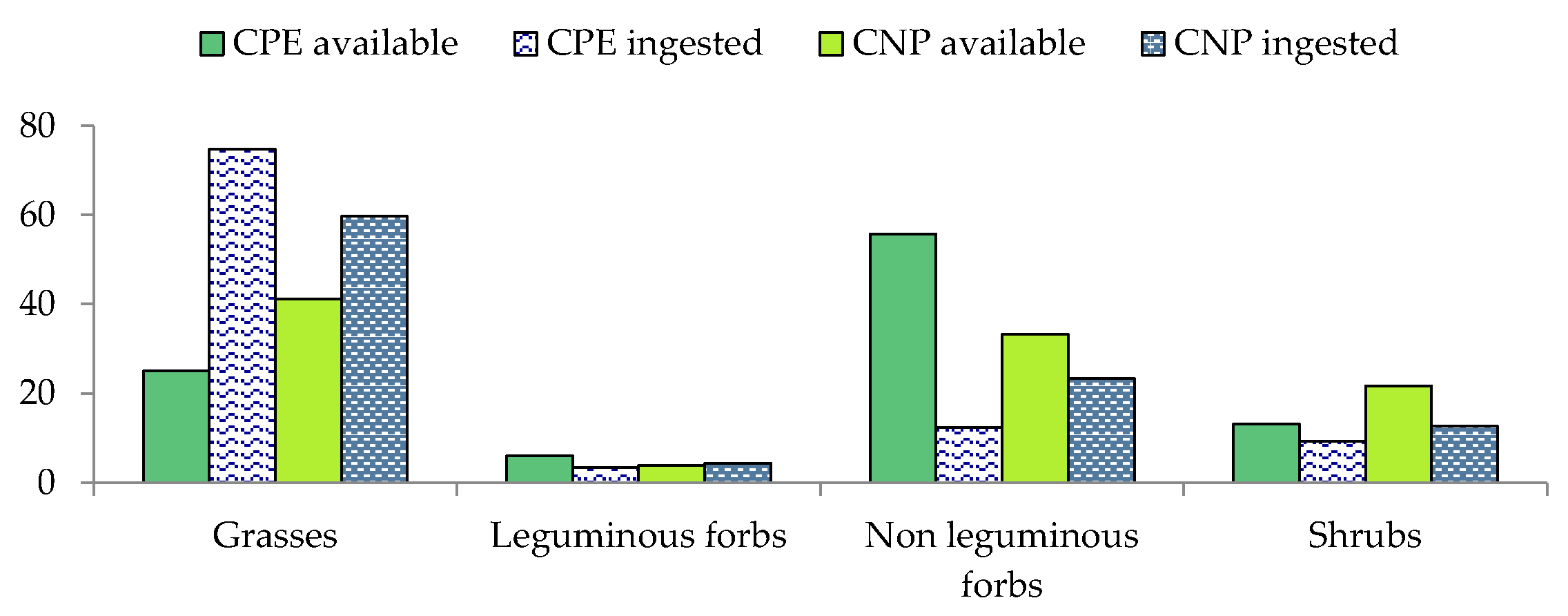 Animals 12 00687 g003