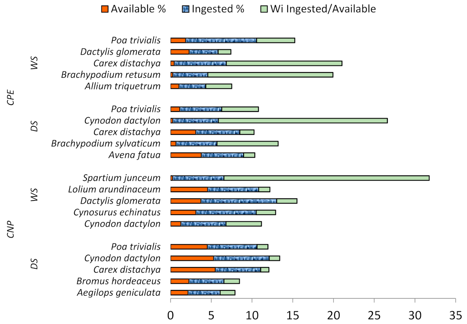 Animals 12 00687 g004