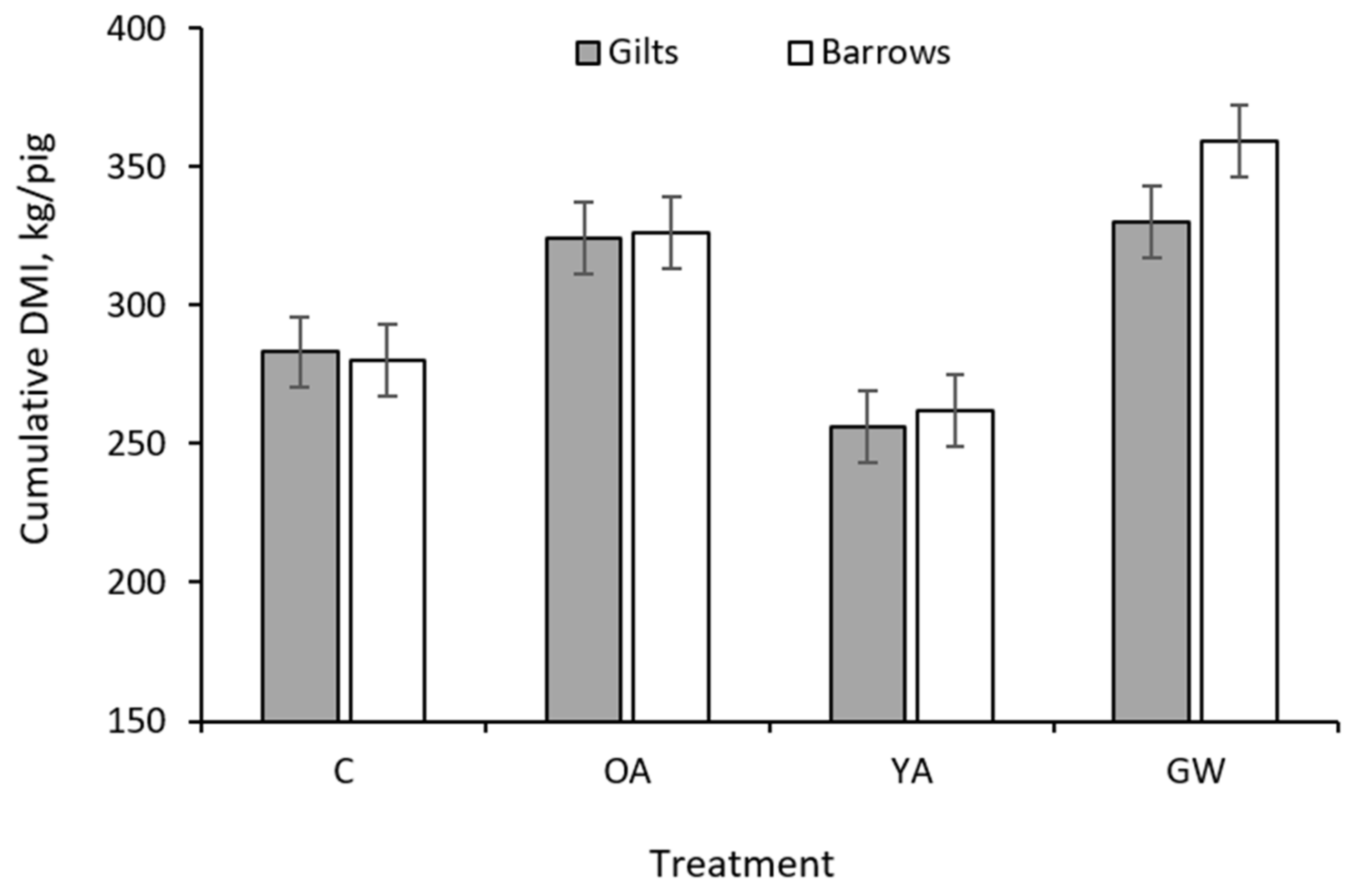 Animals 12 00689 g002