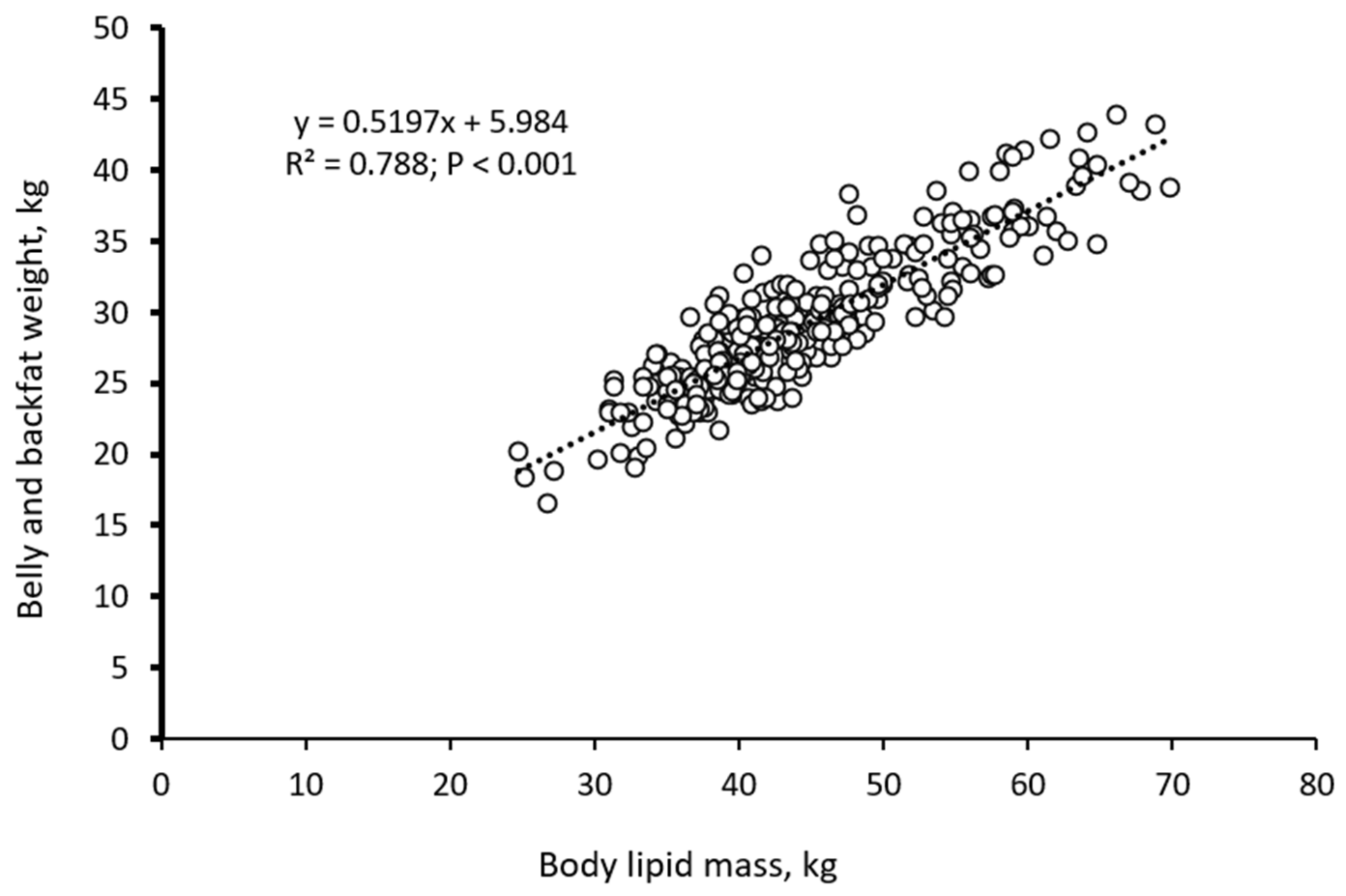 Animals 12 00689 g003