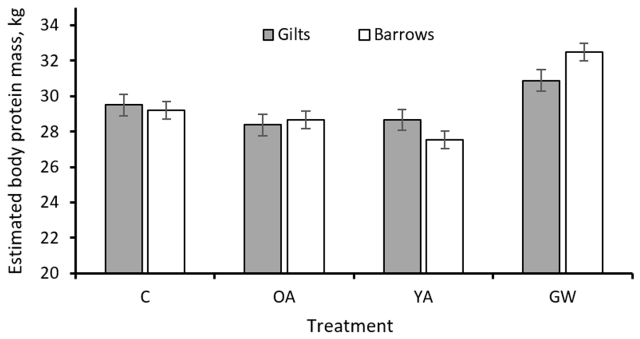 Animals 12 00689 g004