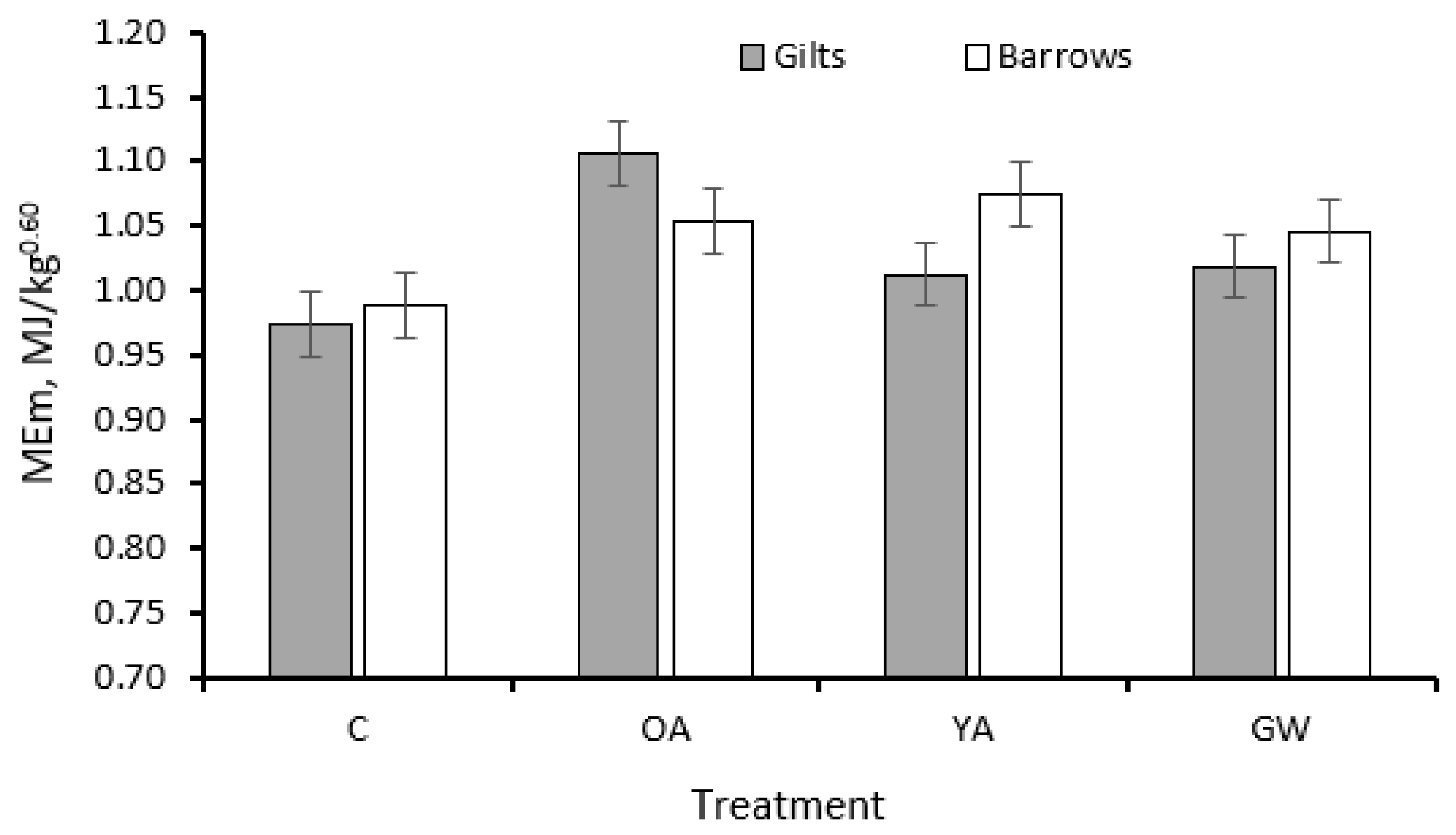 Animals 12 00689 g005