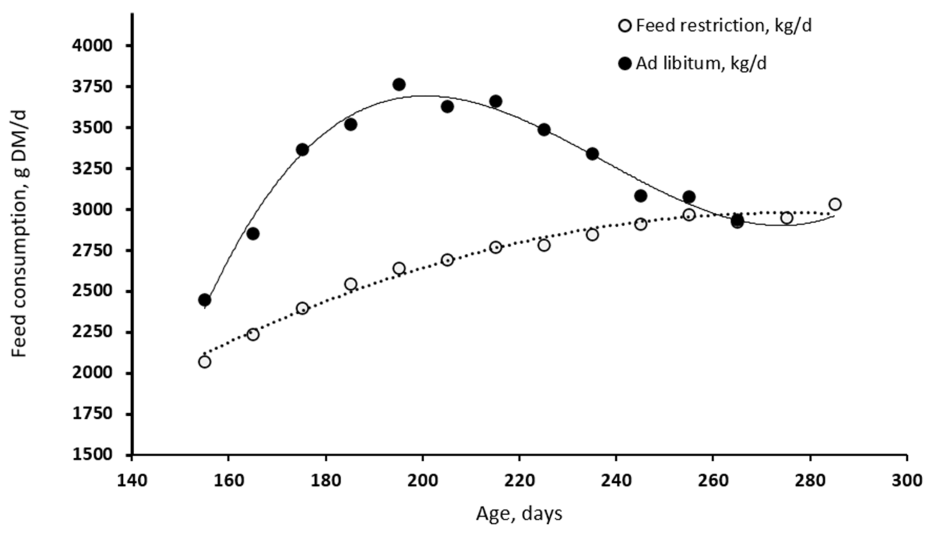Animals 12 00689 g006