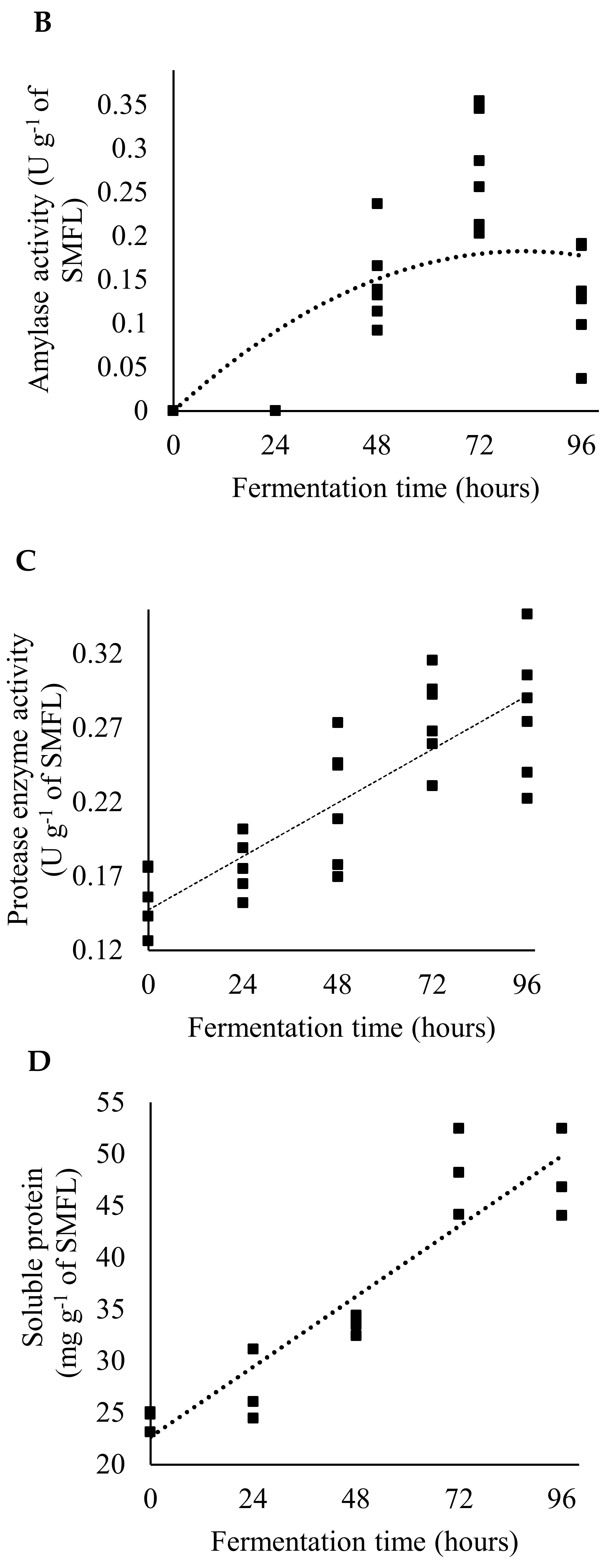 Animals 12 00690 g001b