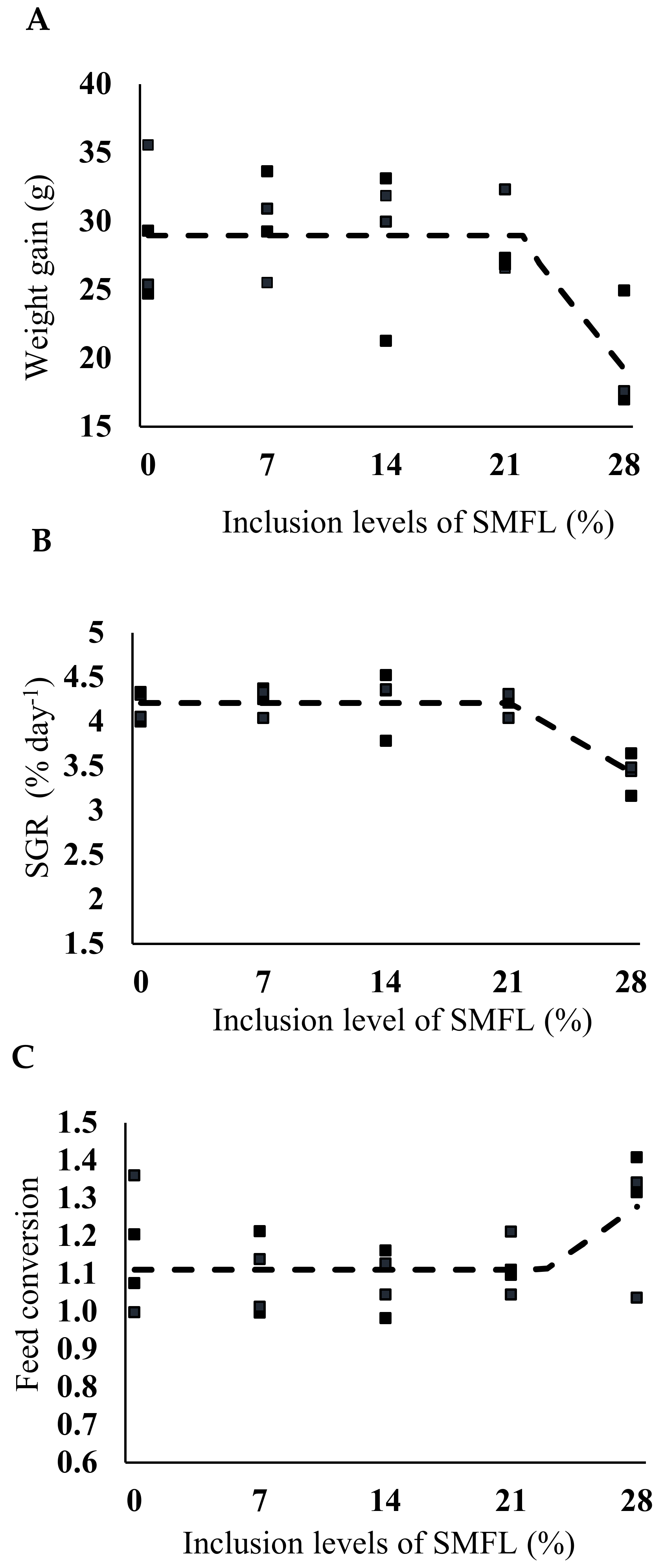 Animals 12 00690 g002