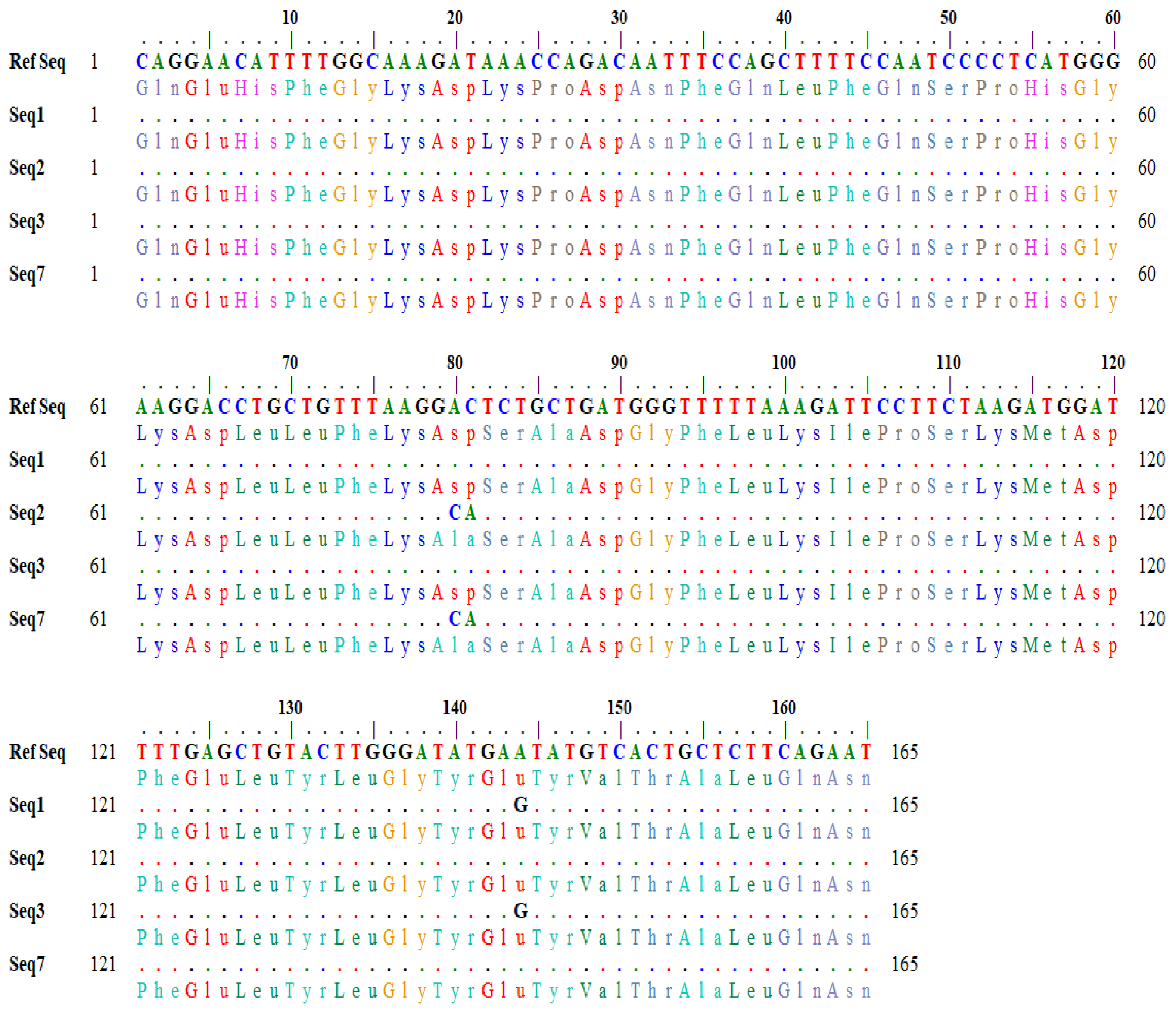 Animals 12 00693 g002