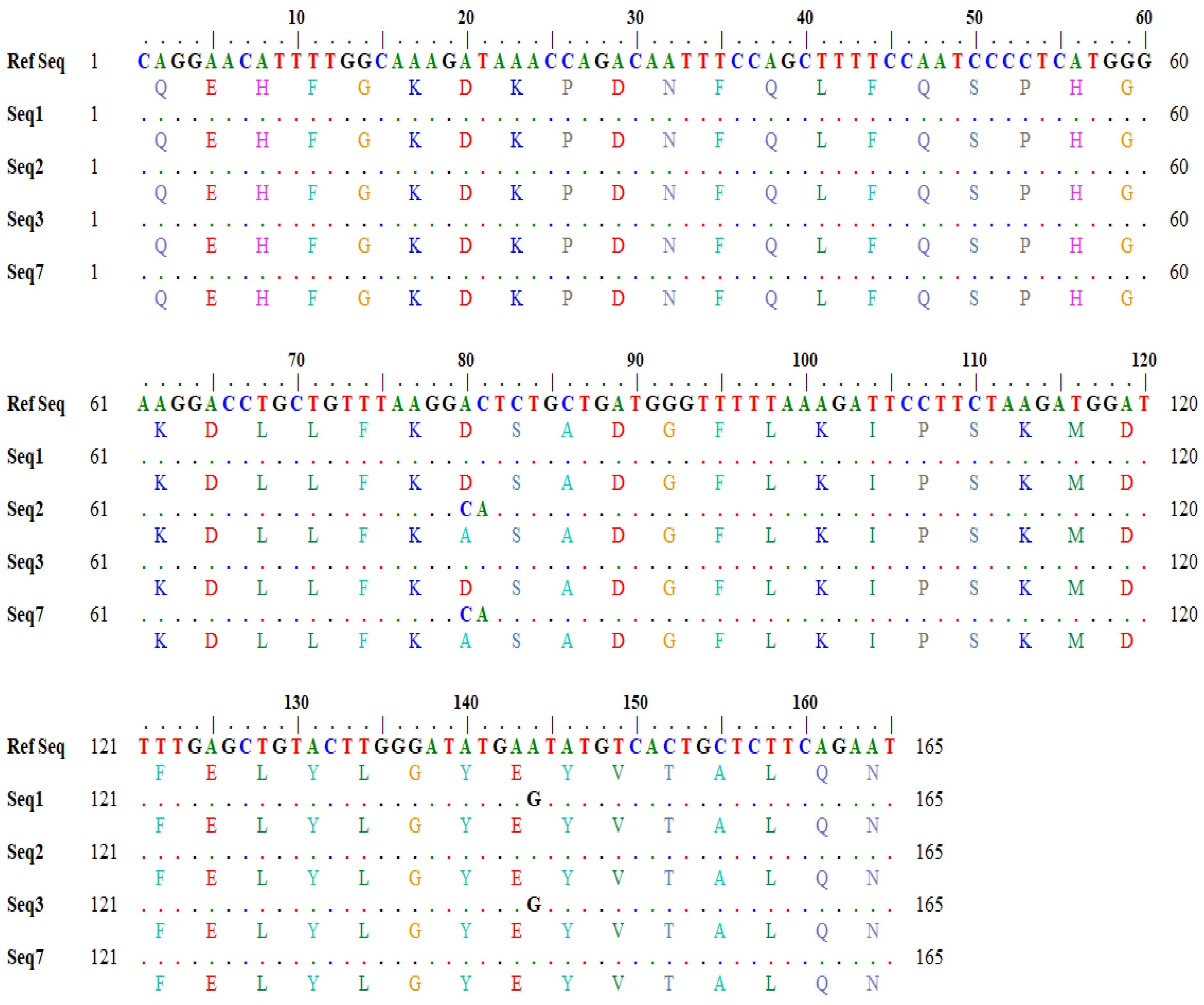 Animals 12 00693 g003