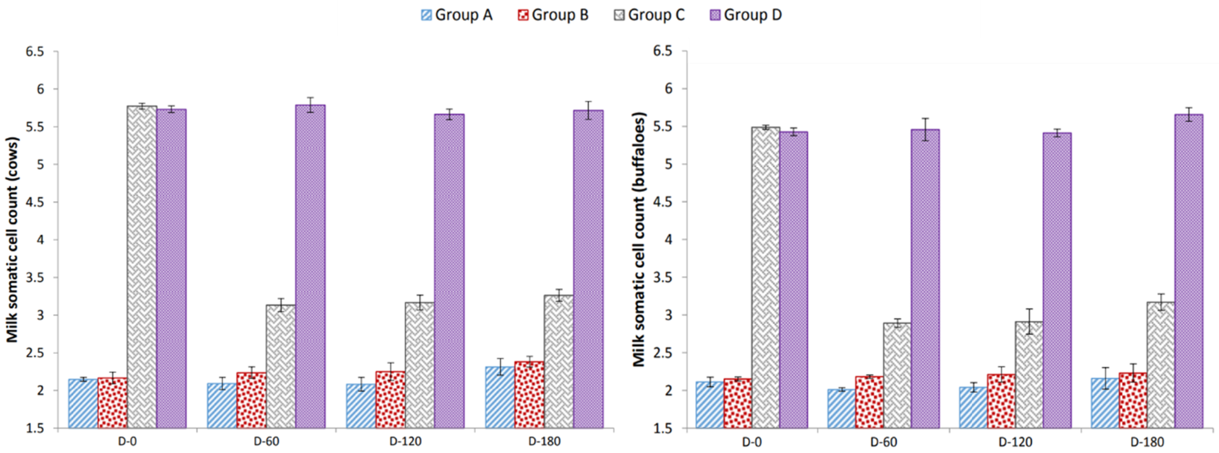 Animals 12 00706 g001
