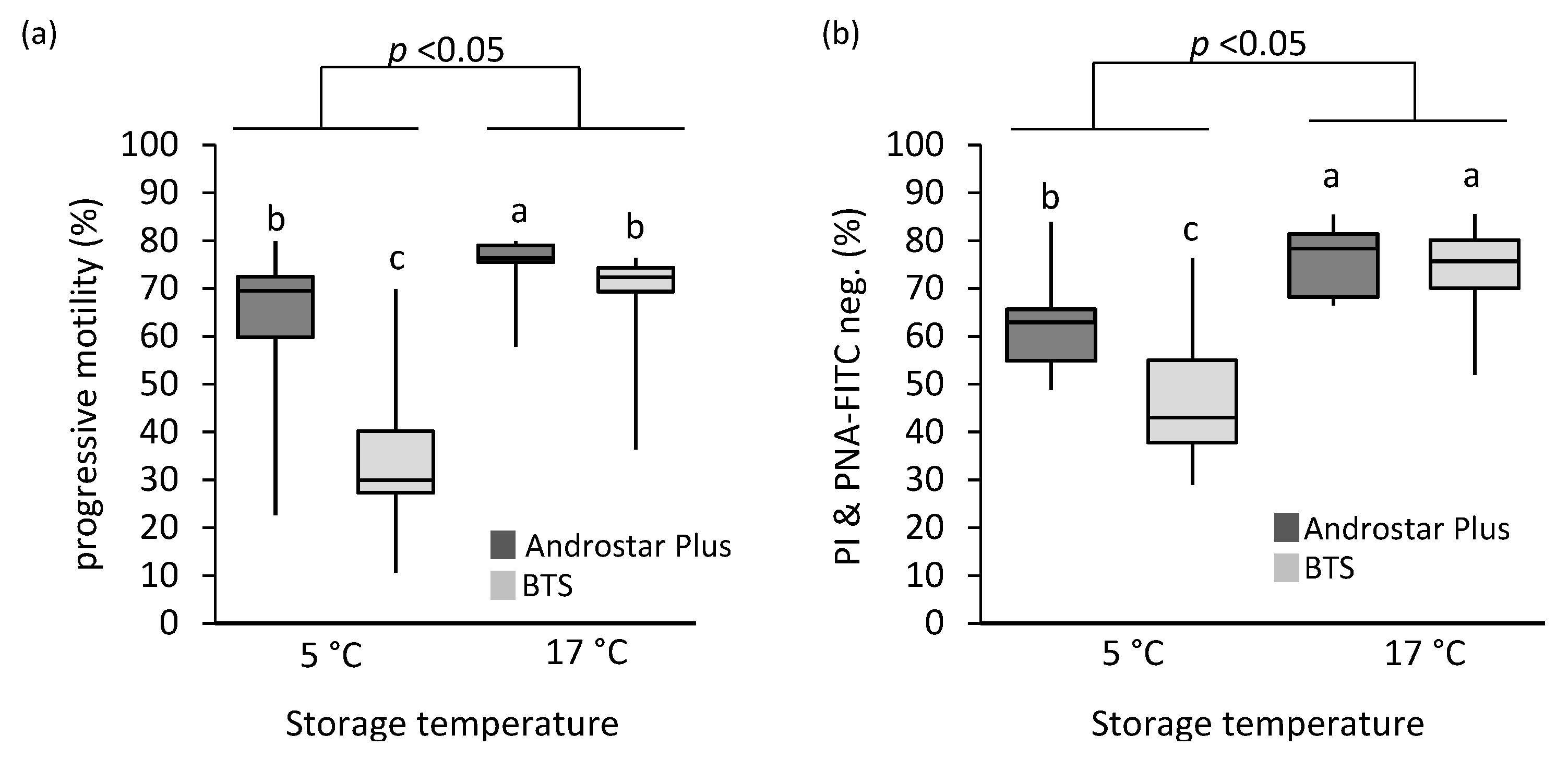 Animals 12 00712 g001