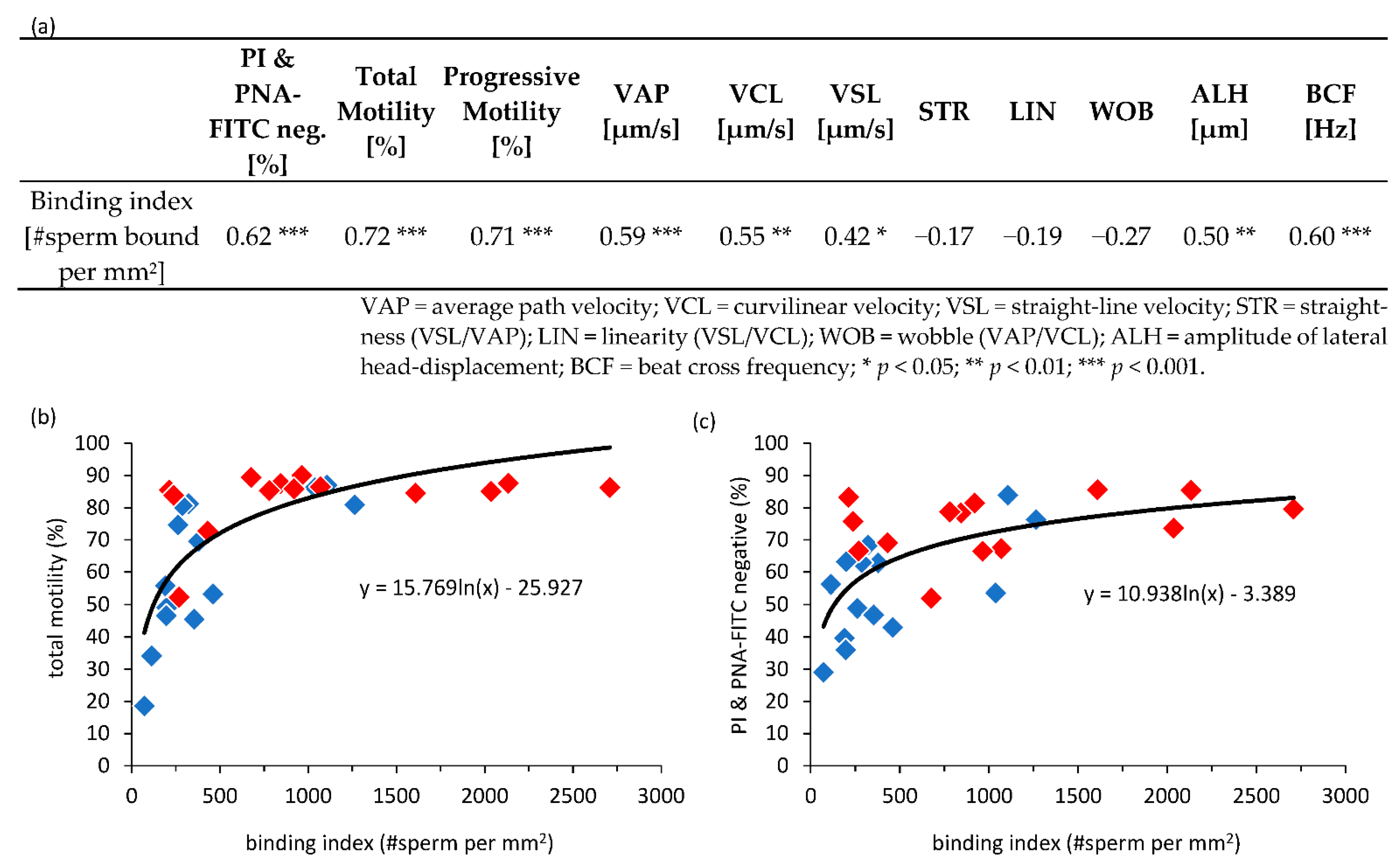 Animals 12 00712 g004