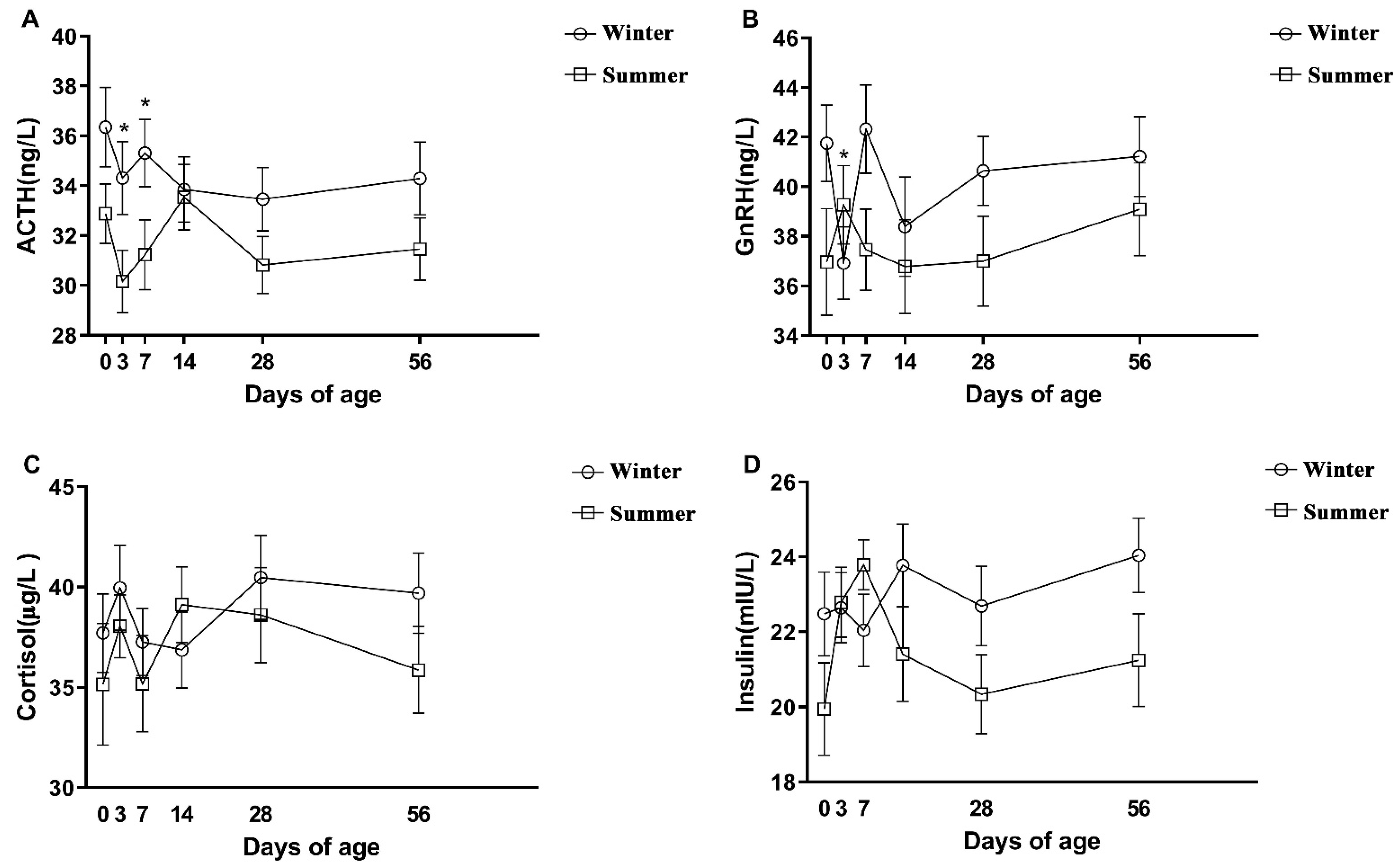 Animals 12 00716 g003