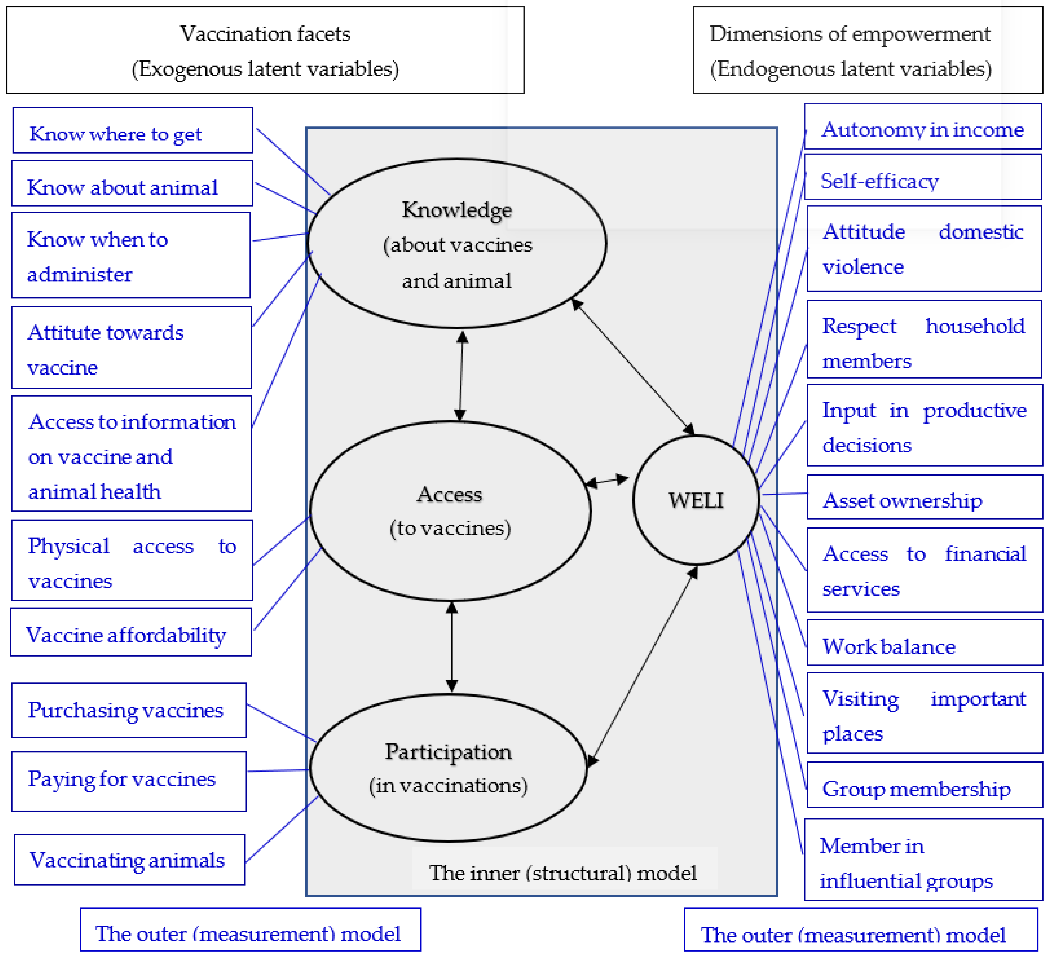 Animals 12 00717 g002 Animals 12 00717 g002