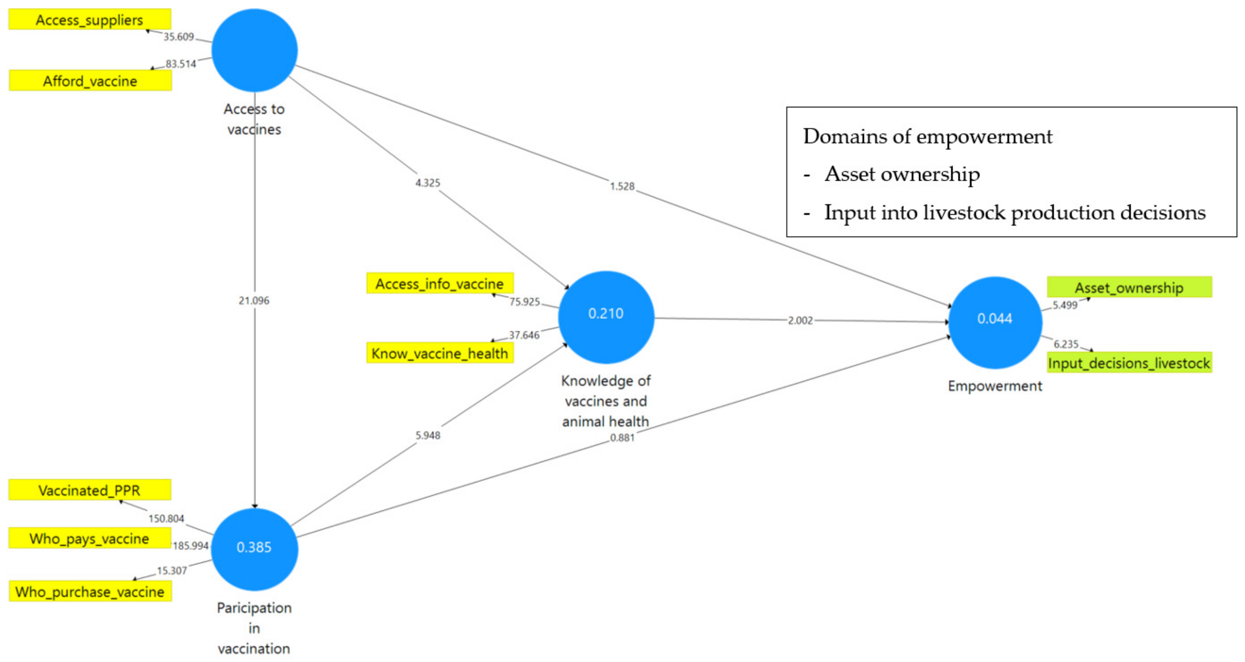 Animals 12 00717 g003 Animals 12 00717 g003