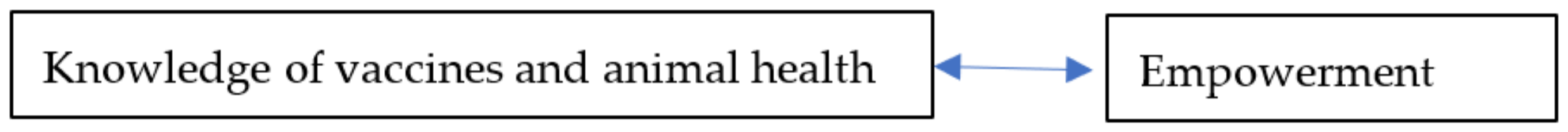 Animals 12 00717 g005 Animals 12 00717 g005