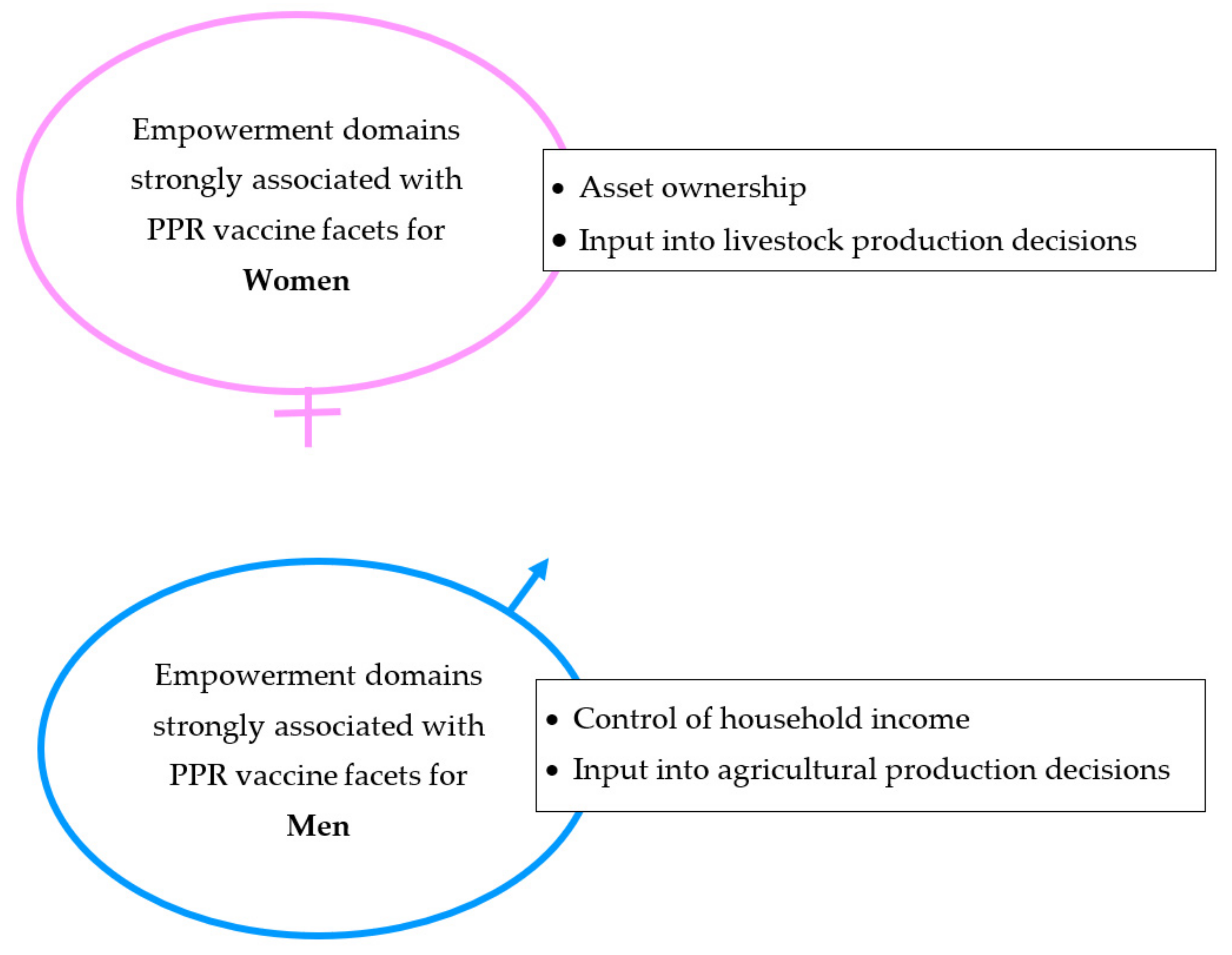 Animals 12 00717 g008 Animals 12 00717 g008