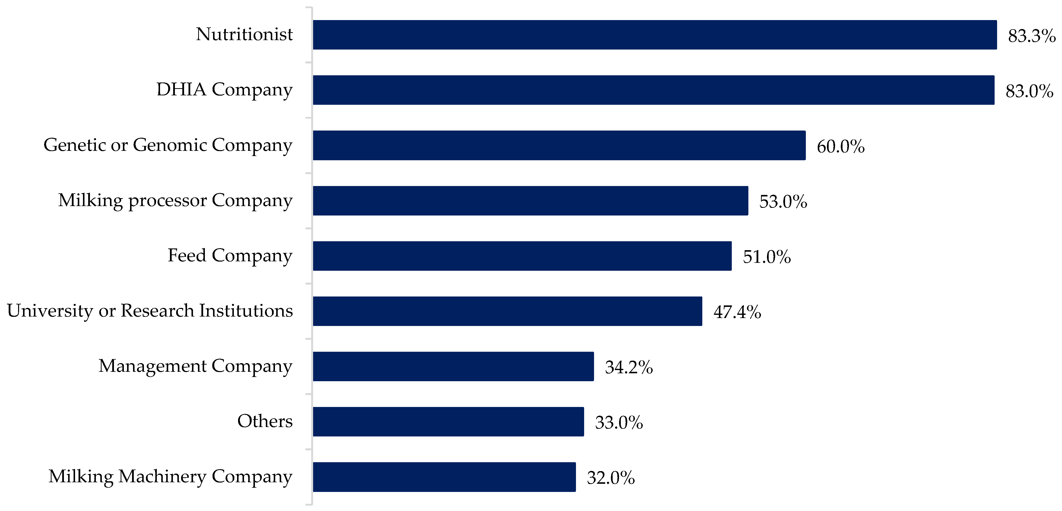 Animals 12 00721 g002