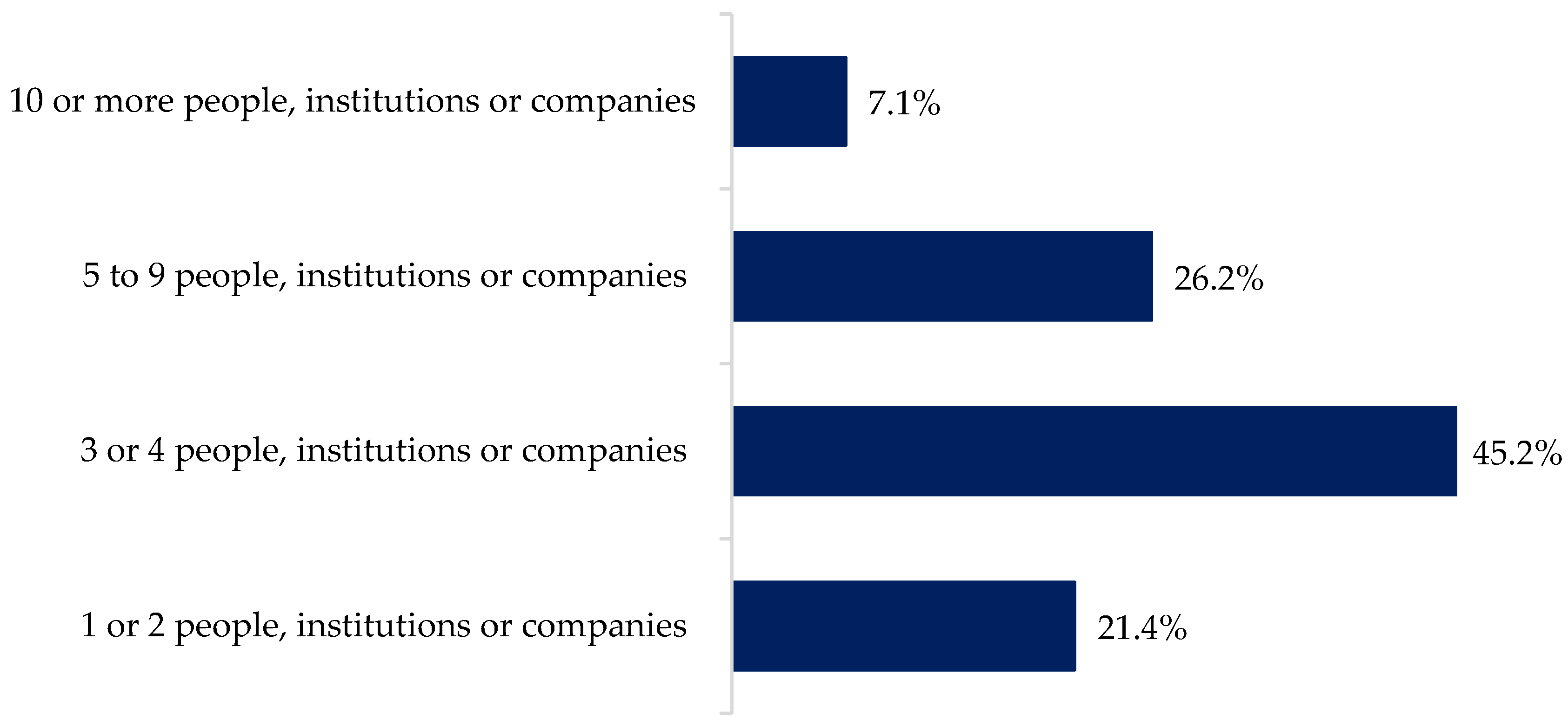 Animals 12 00721 g003