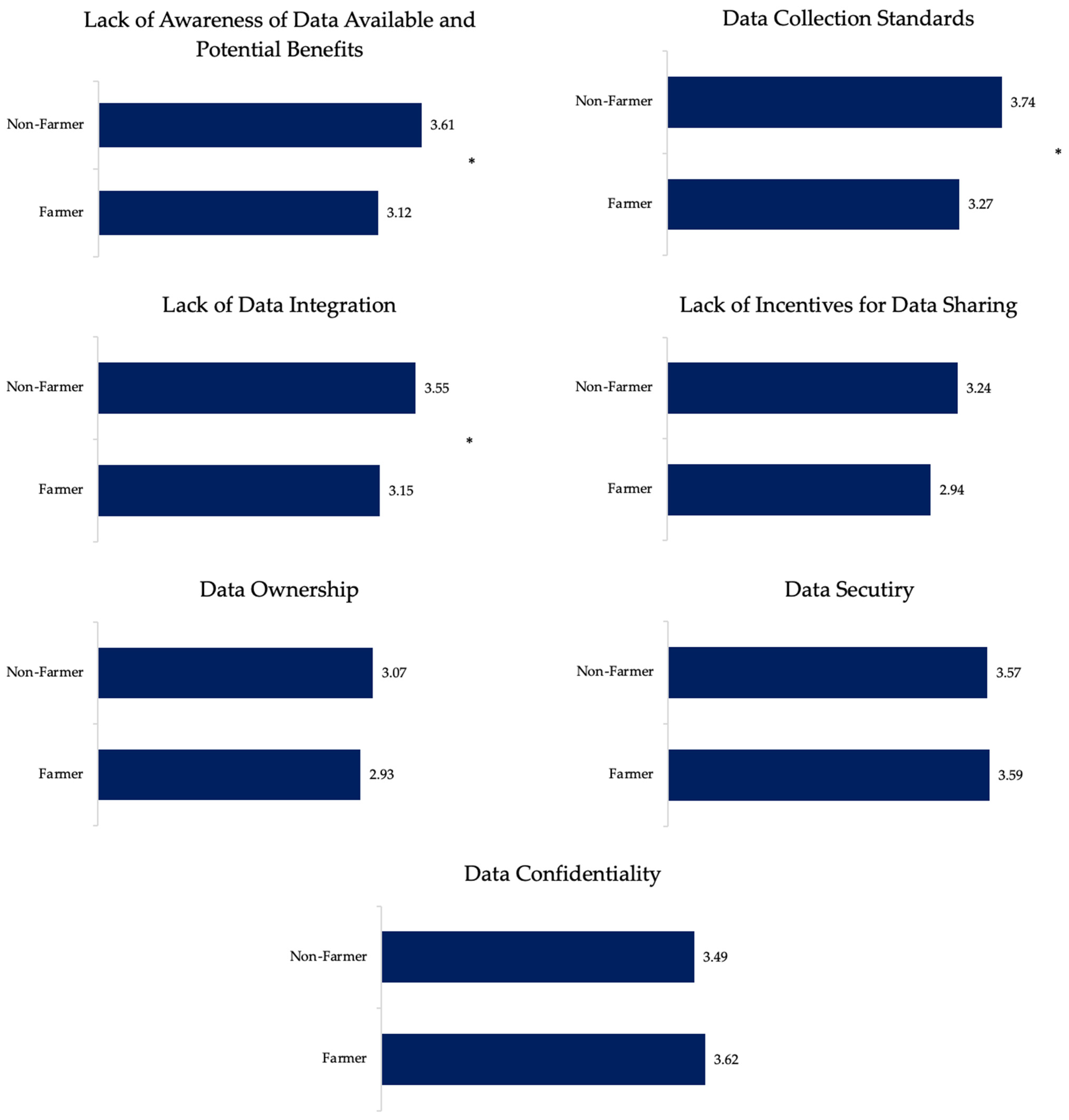 Animals 12 00721 g004