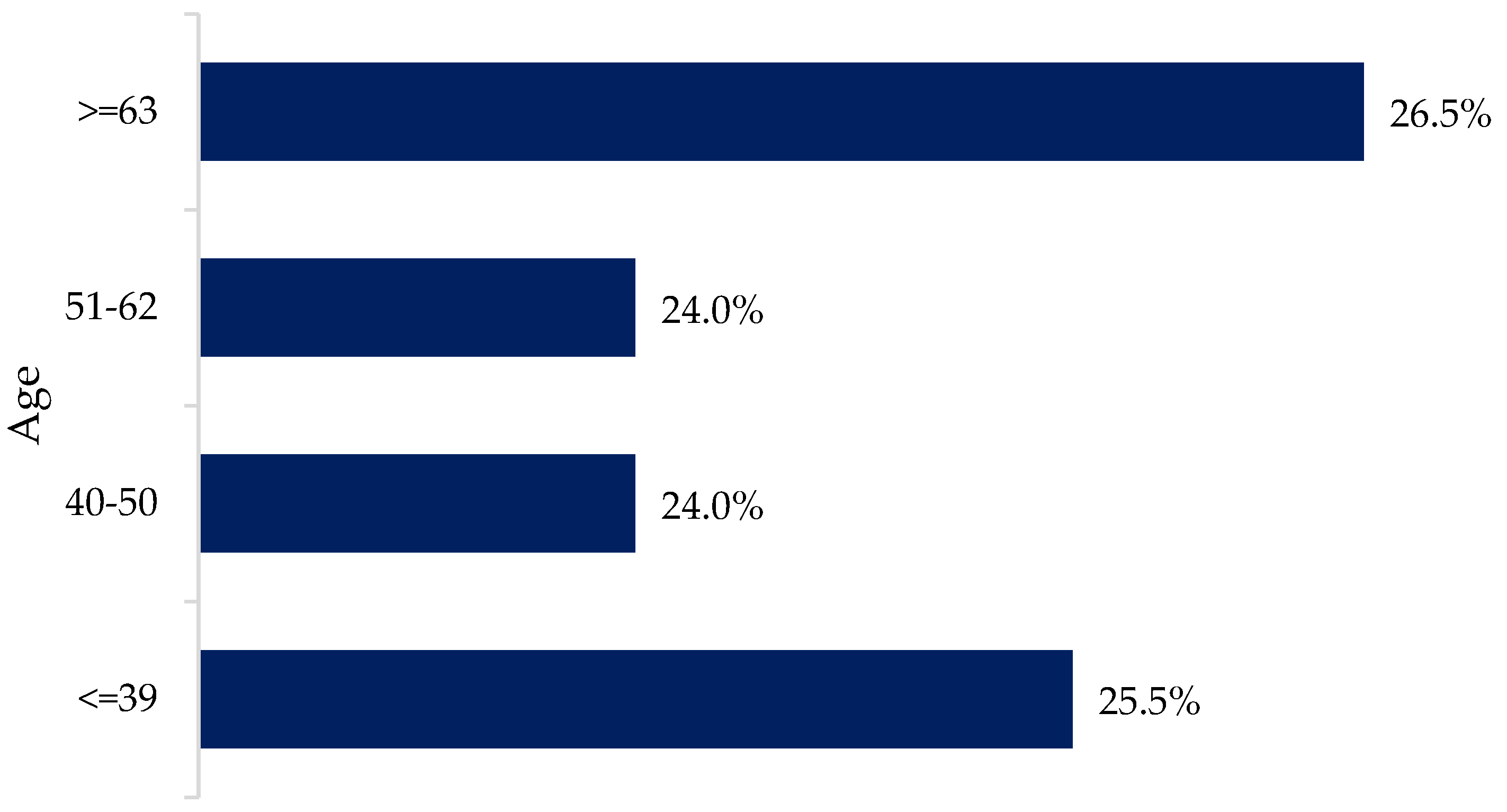 Animals 12 00721 g0a1
