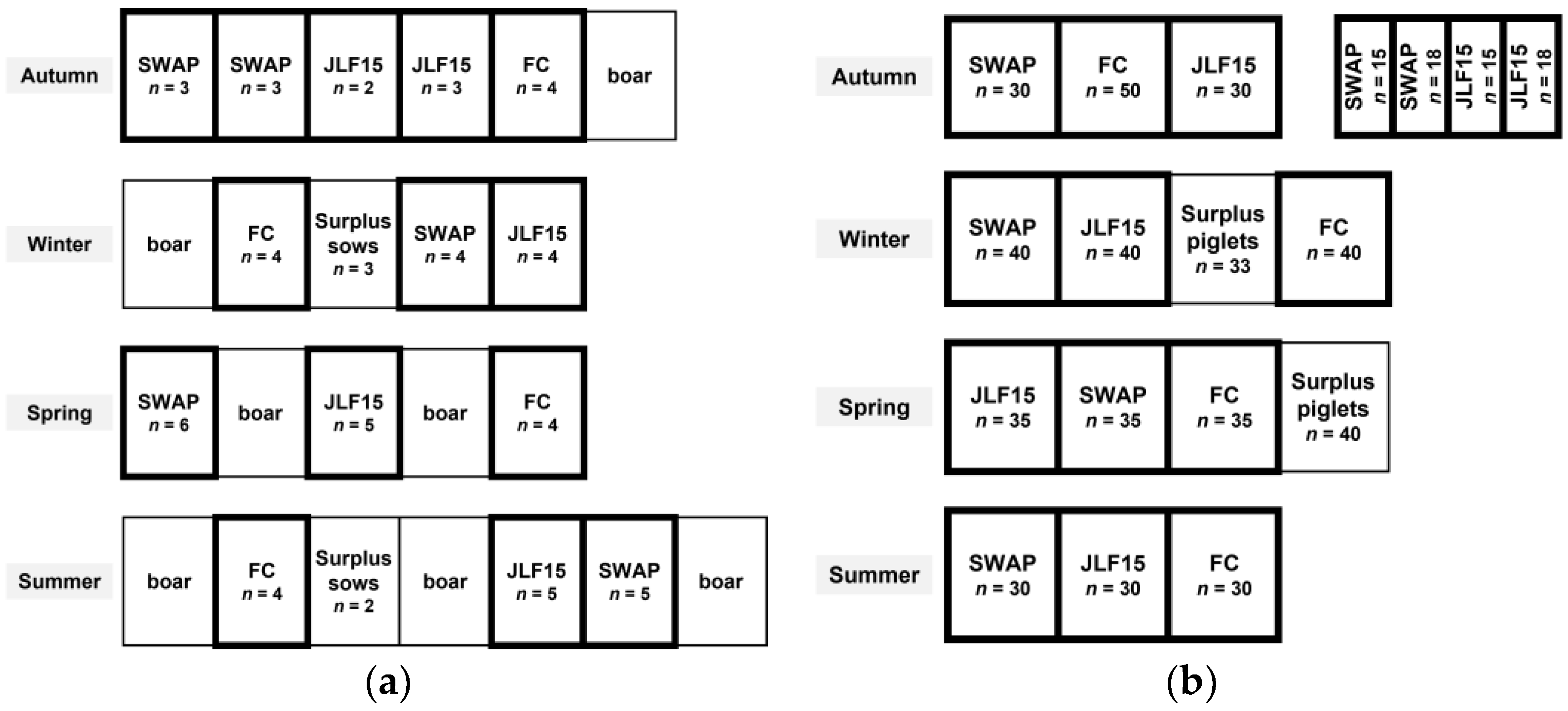 Animals 12 00724 g001 550
