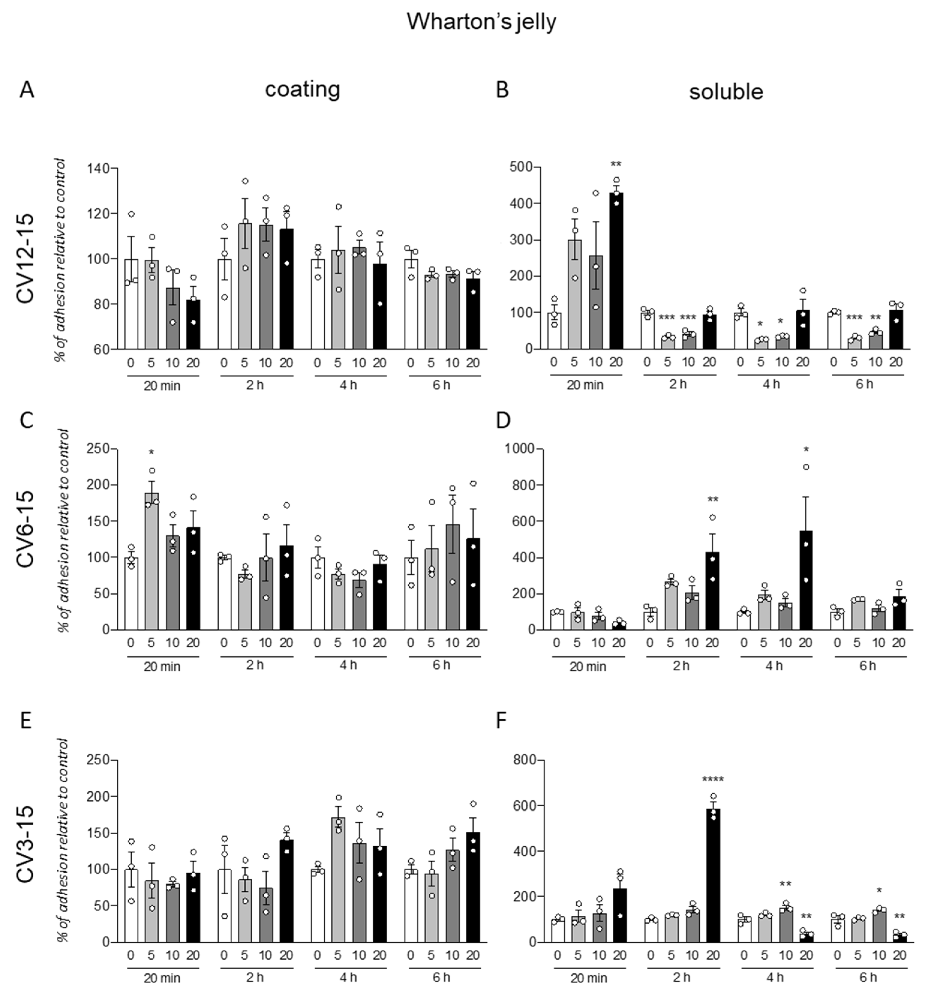 Animals 12 00734 g002 550