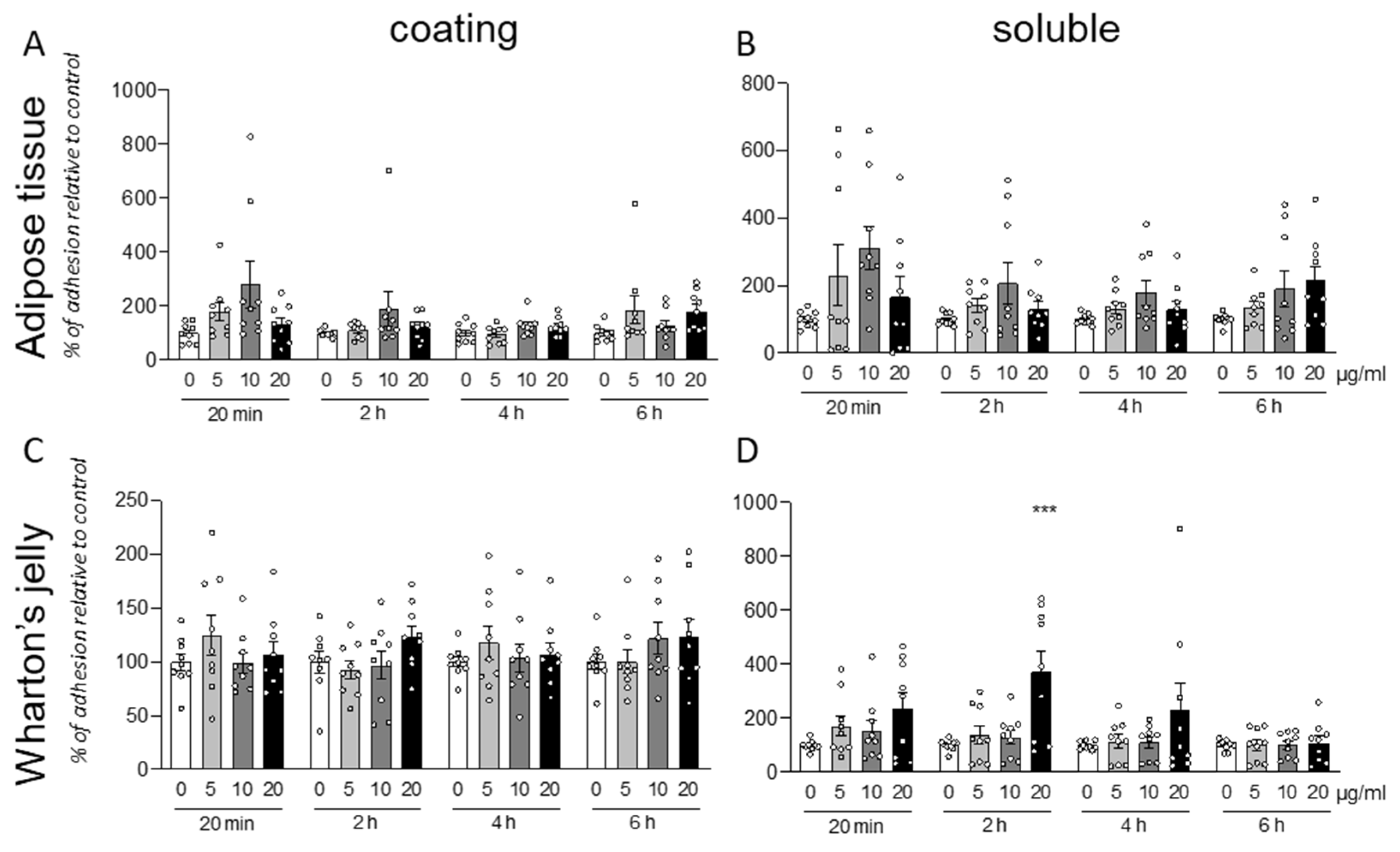 Animals 12 00734 g003 550