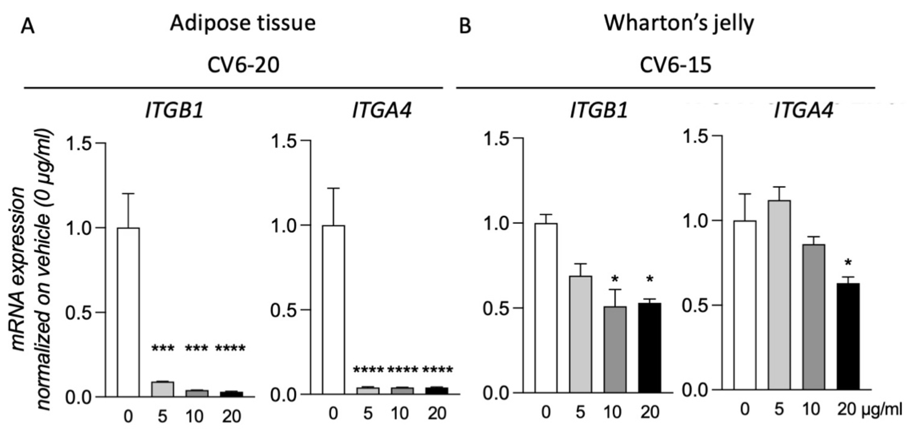 Animals 12 00734 g004 550