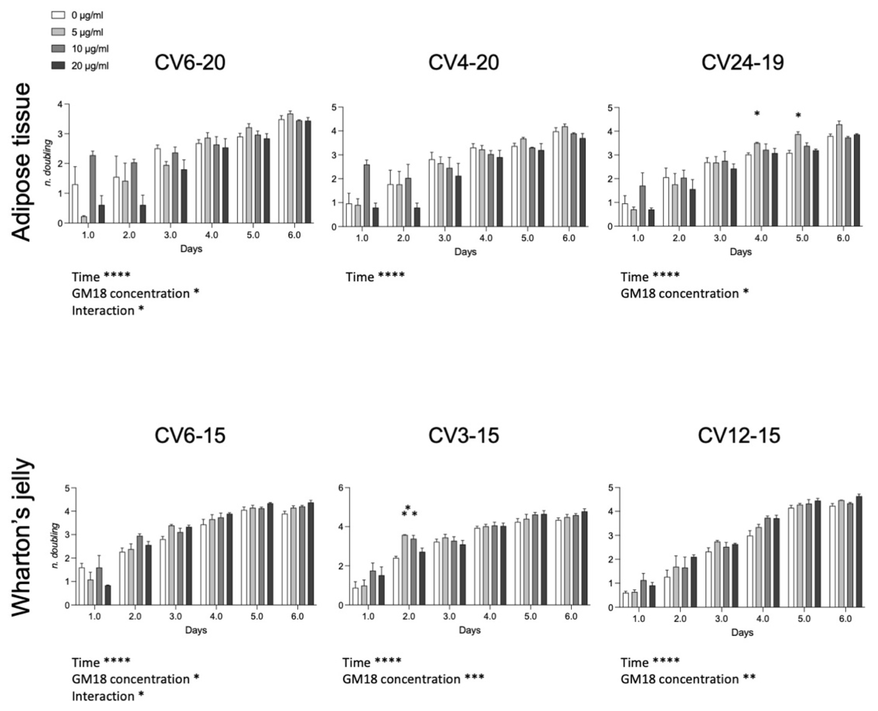 Animals 12 00734 g005 550