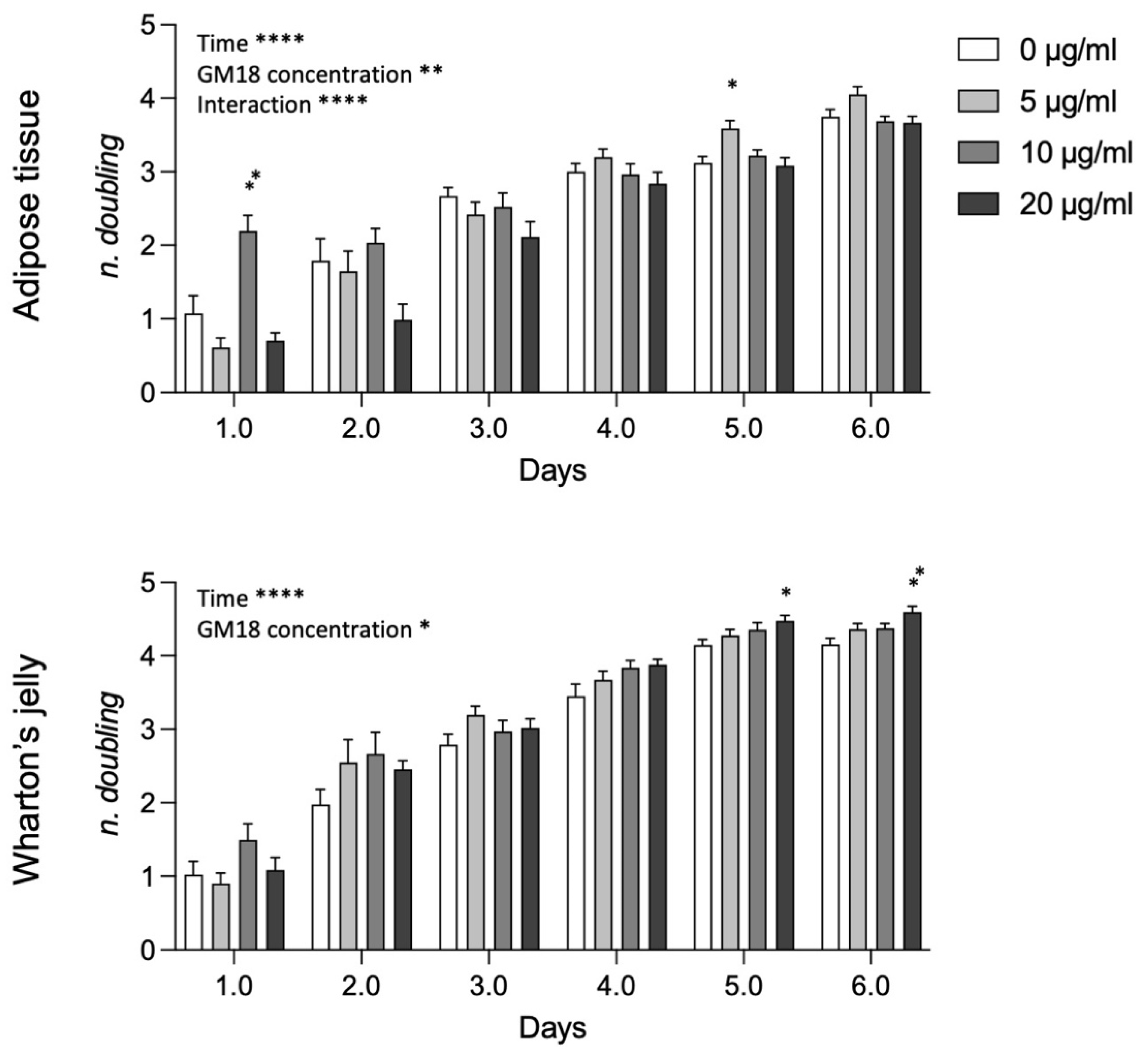 Animals 12 00734 g006 550