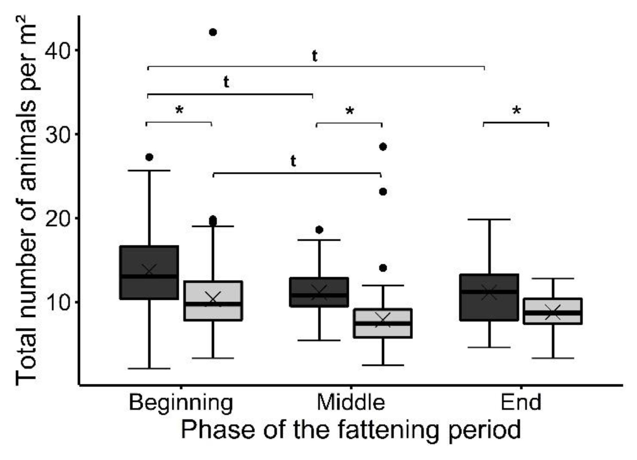 Animals 12 00735 g002