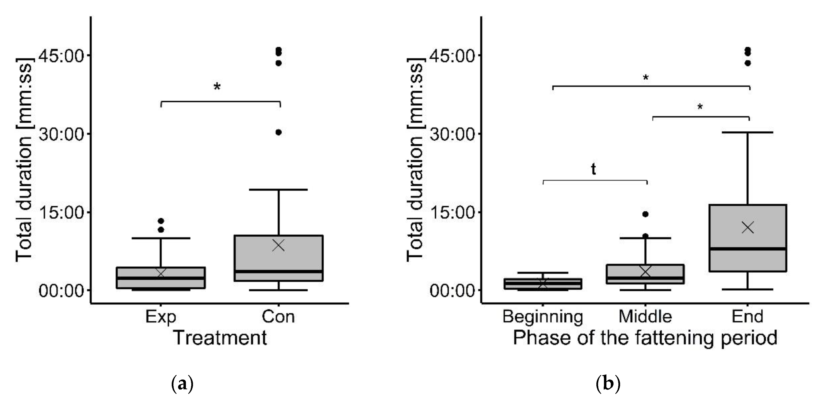 Animals 12 00735 g004