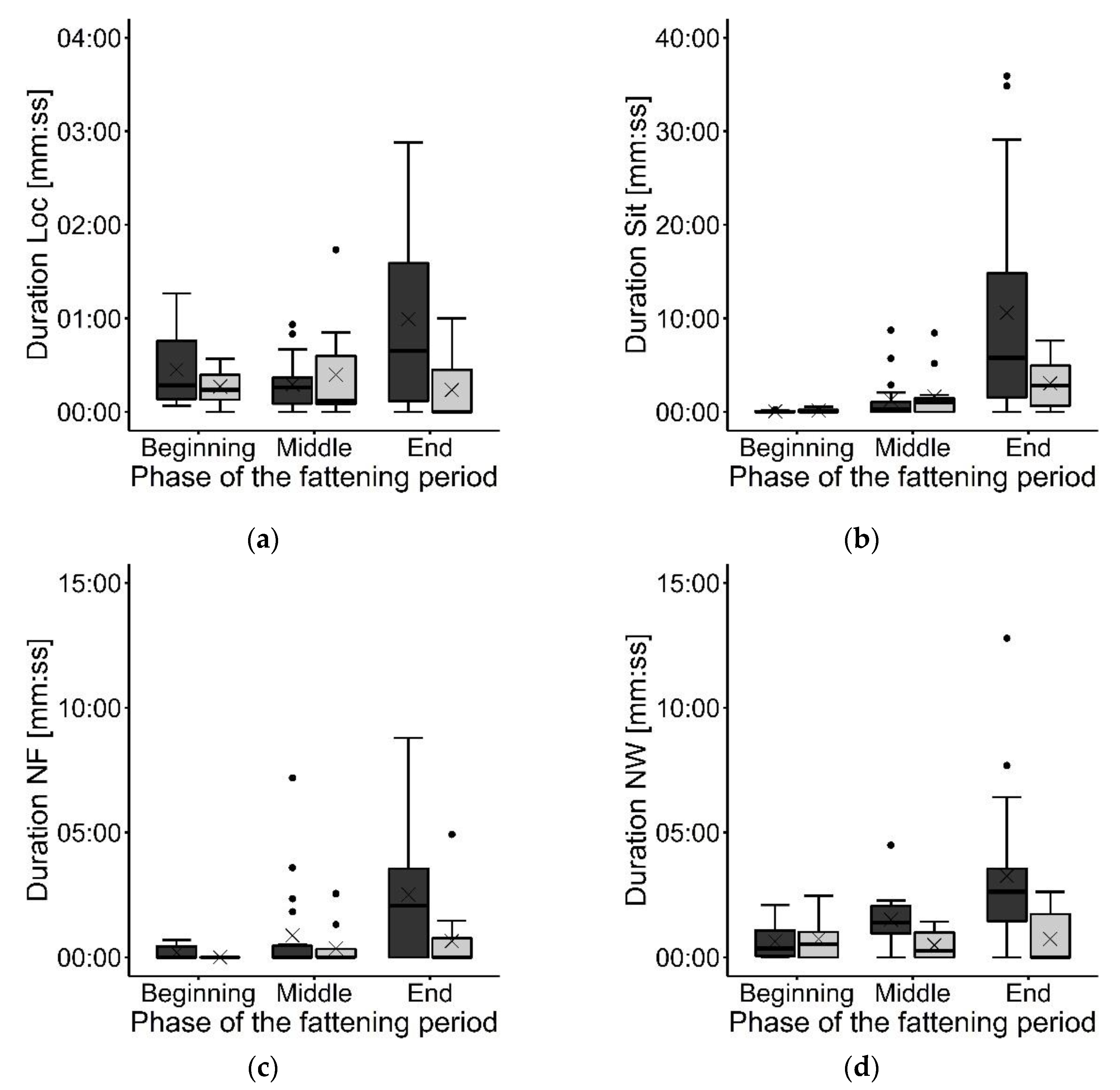 Animals 12 00735 g005