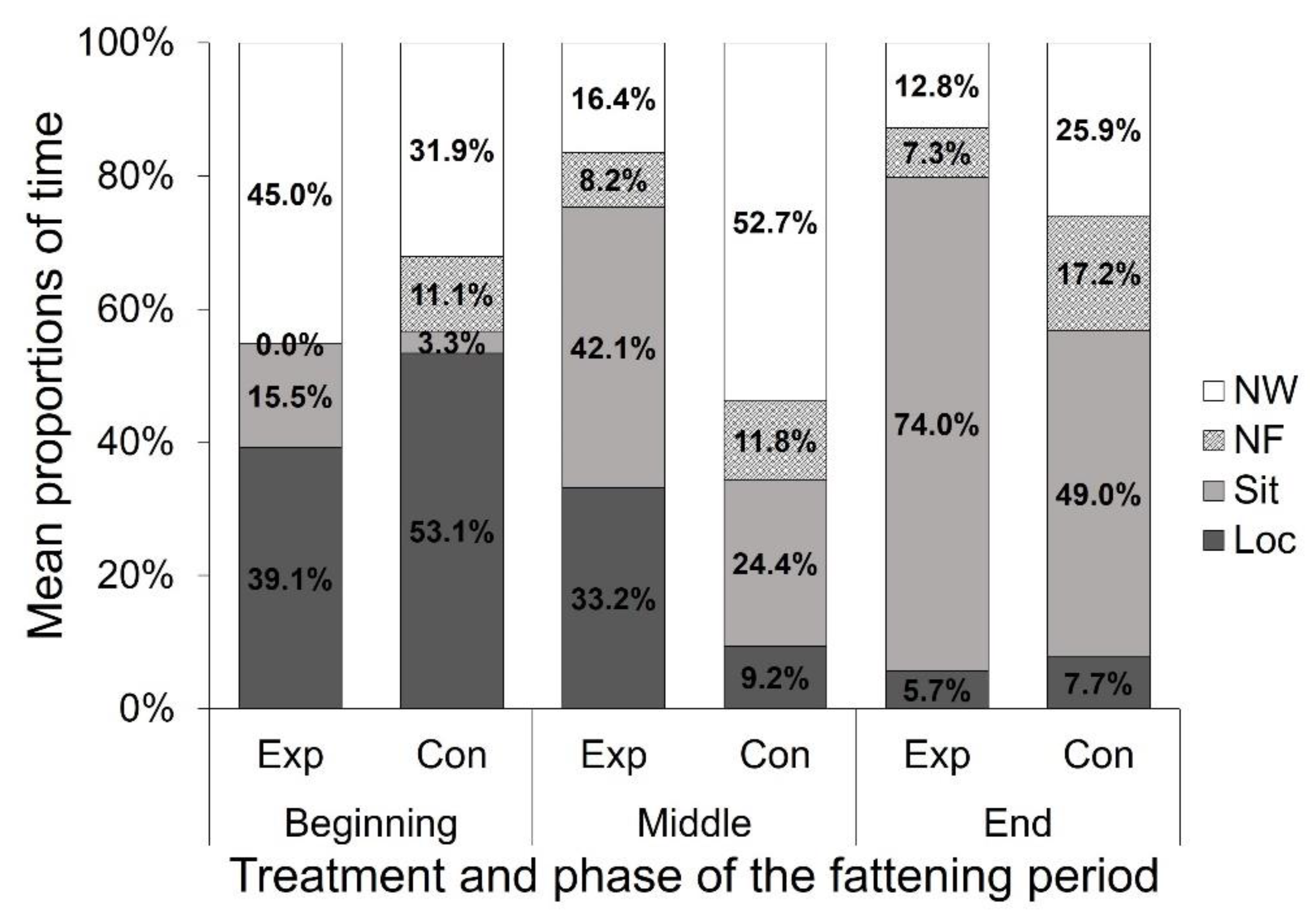 Animals 12 00735 g006
