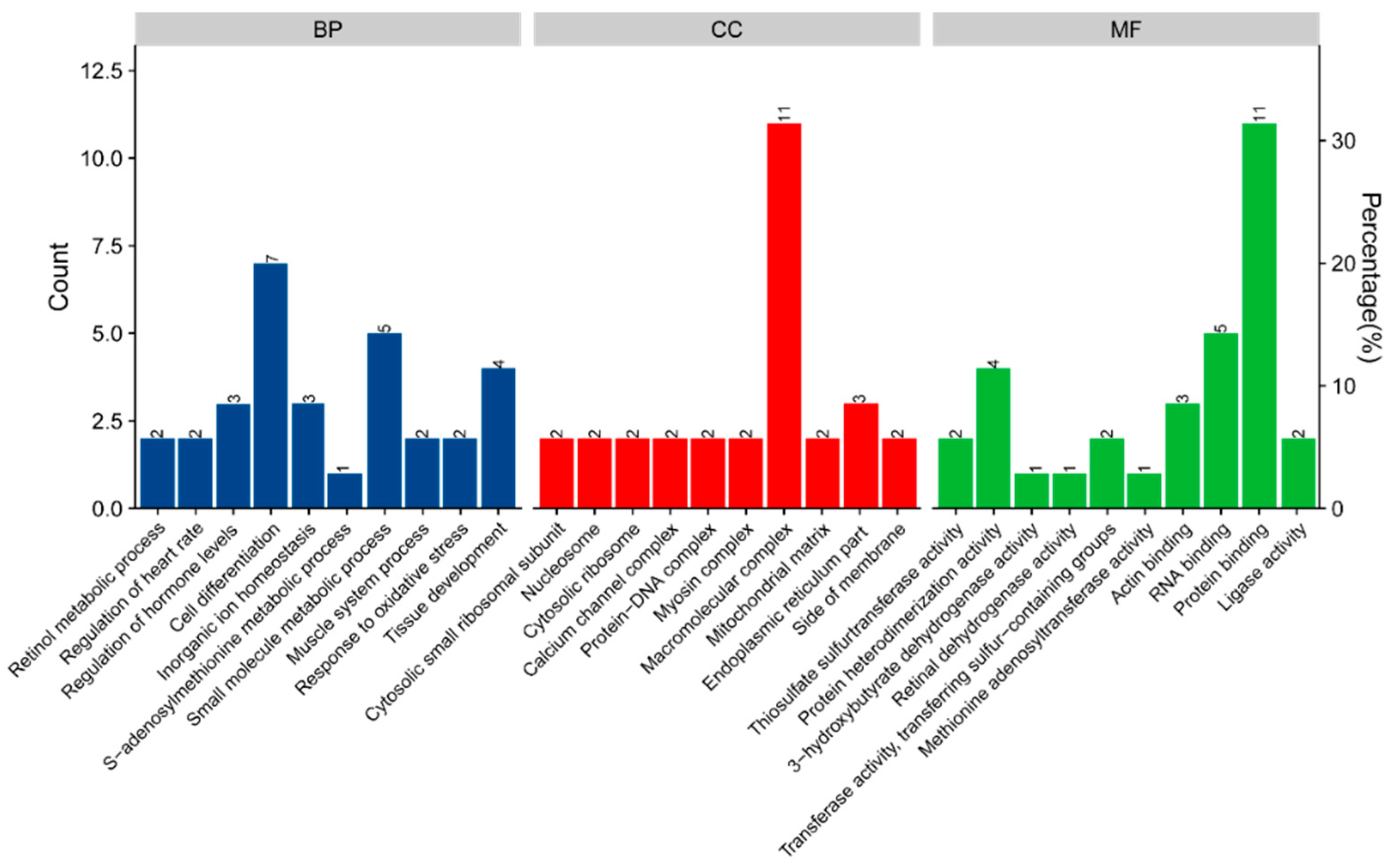 Animals 12 00736 g002 550