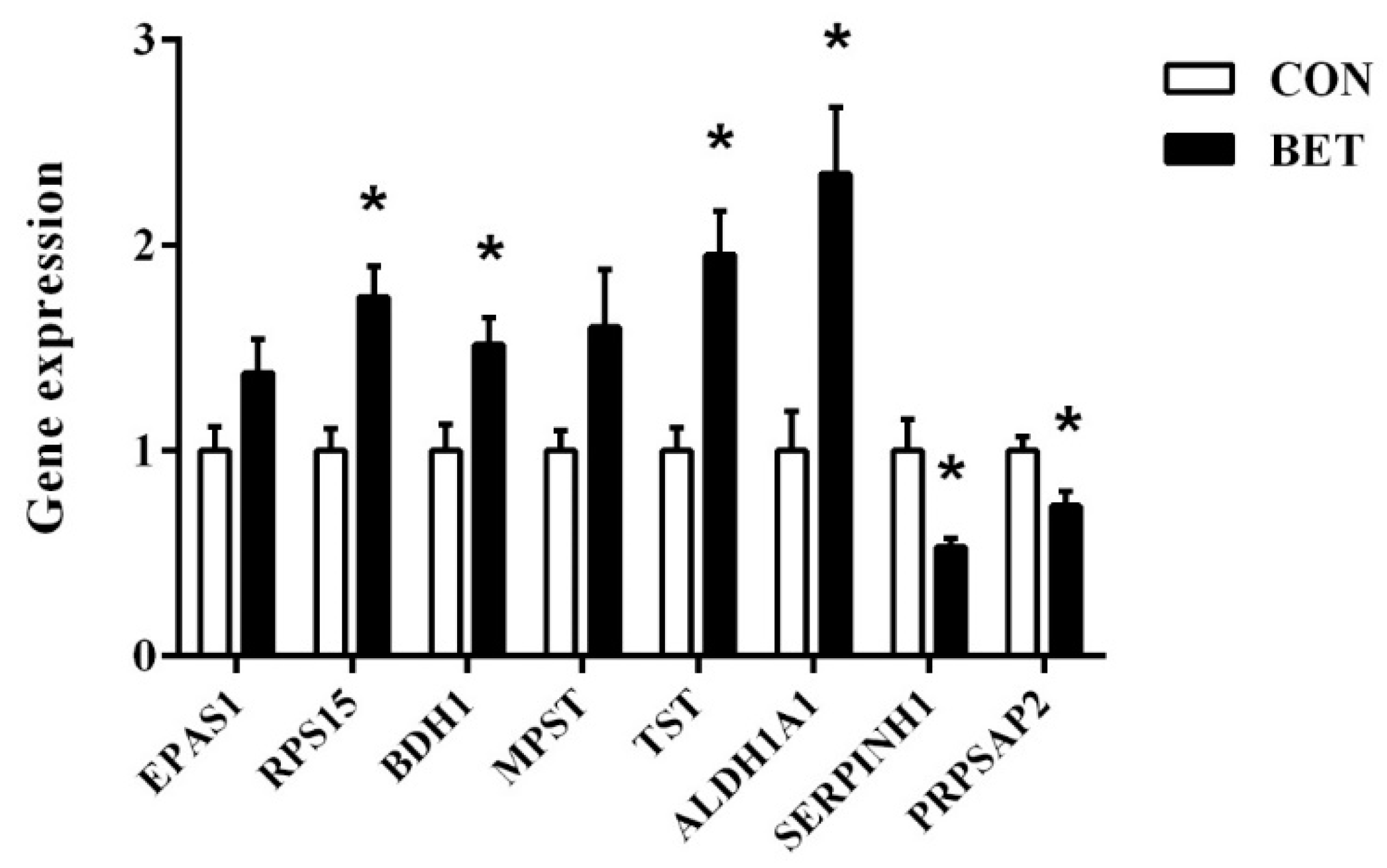 Animals 12 00736 g003 550