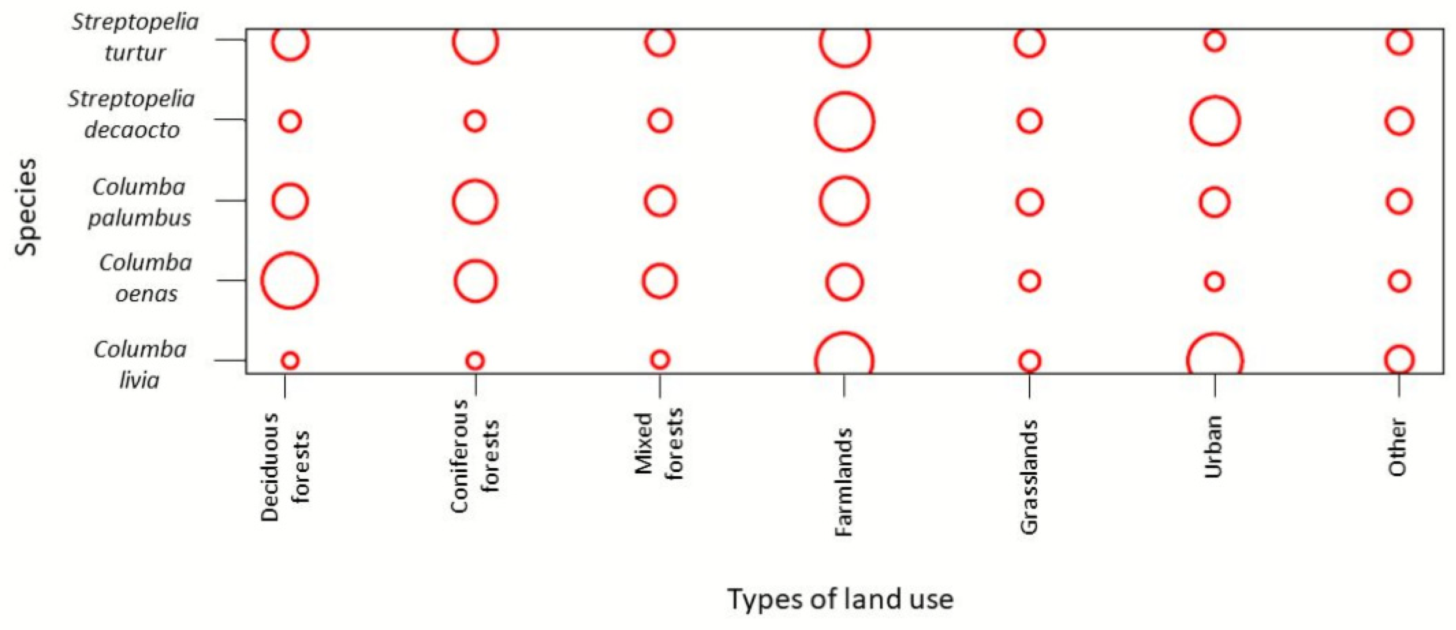 Animals 12 00743 g003 550