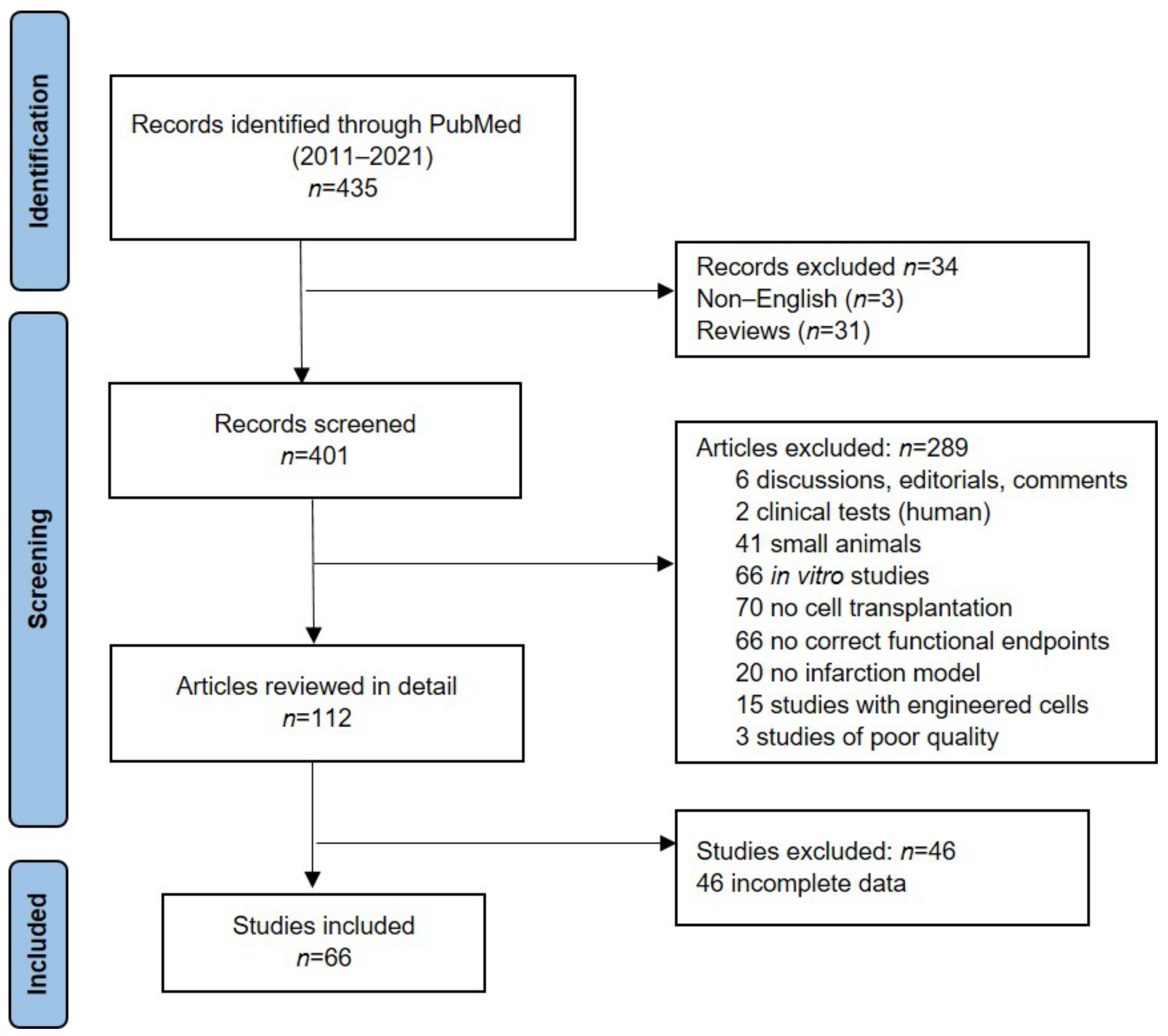 Animals 12 00749 g001