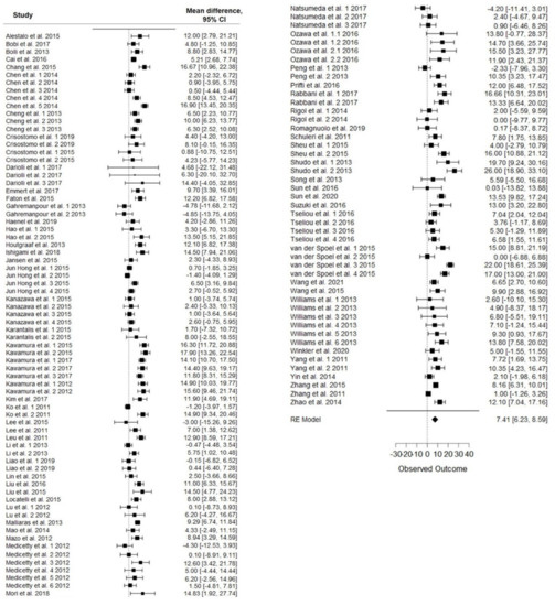 Animals Free FullText Efficacy of Stem Cell Therapy in Large Animal Models of Ischemic