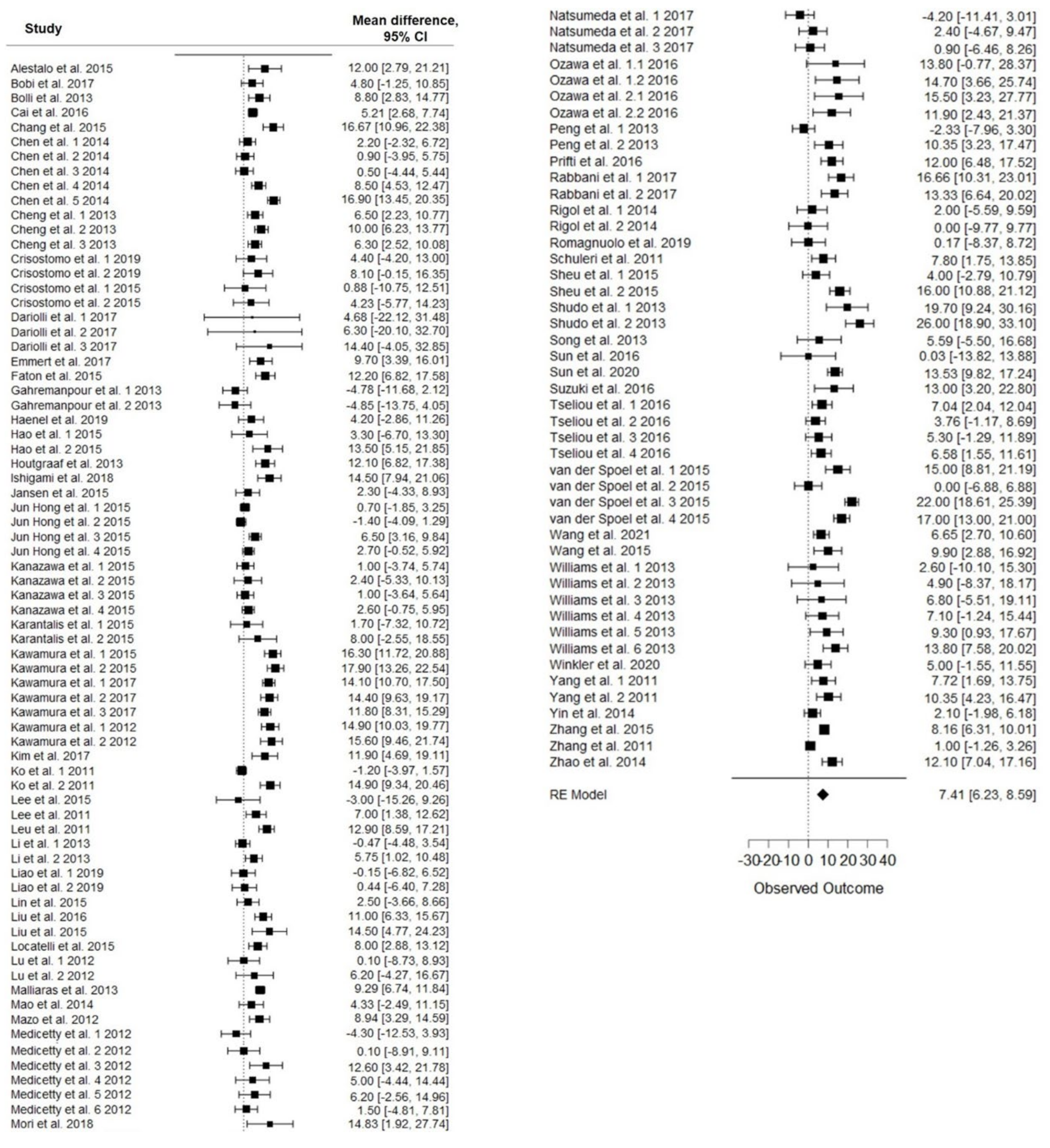 Animals 12 00749 g002