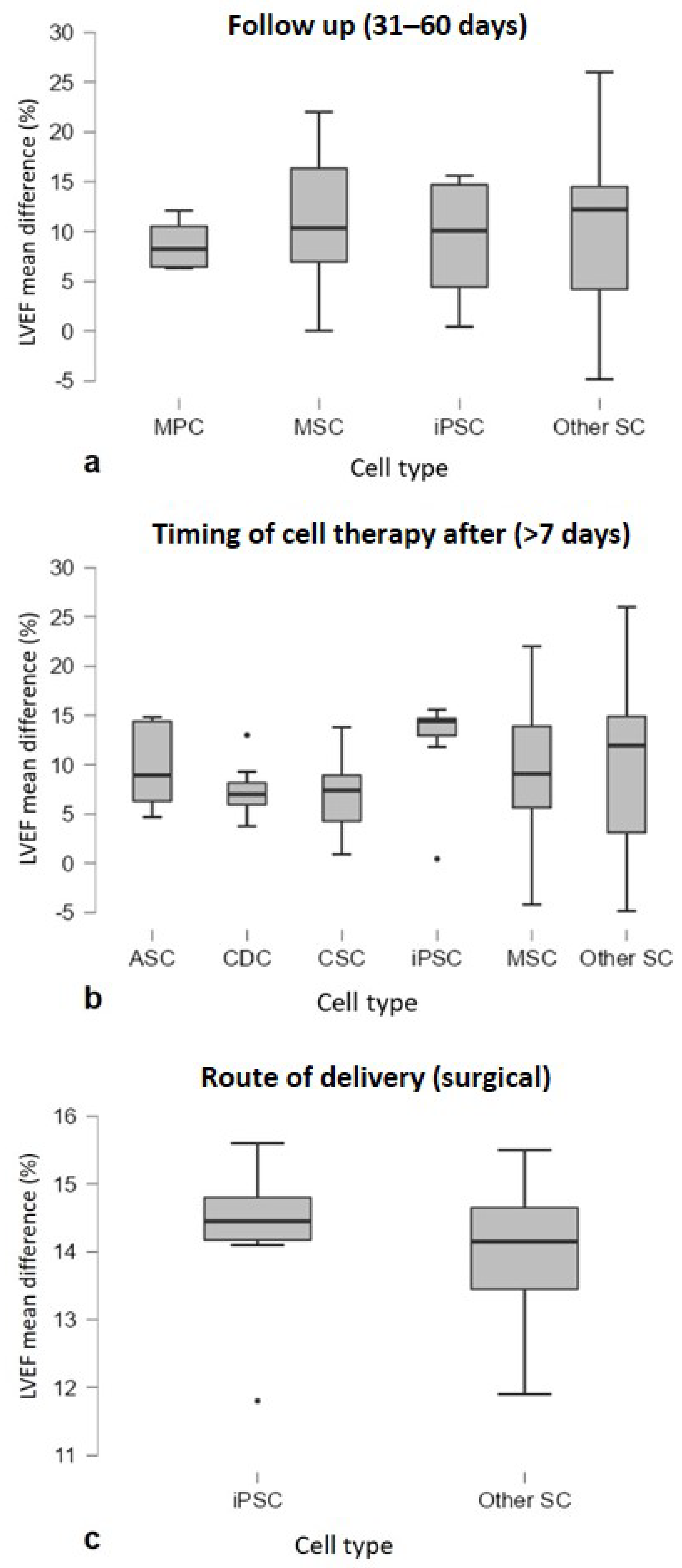 Animals 12 00749 g004