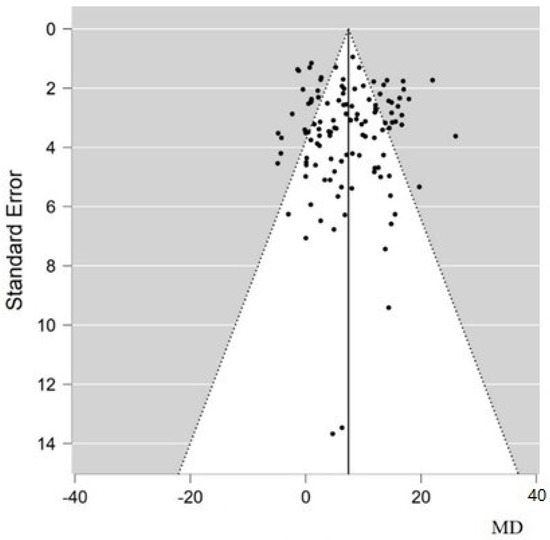 Animals Free FullText Efficacy of Stem Cell Therapy in Large Animal Models of Ischemic