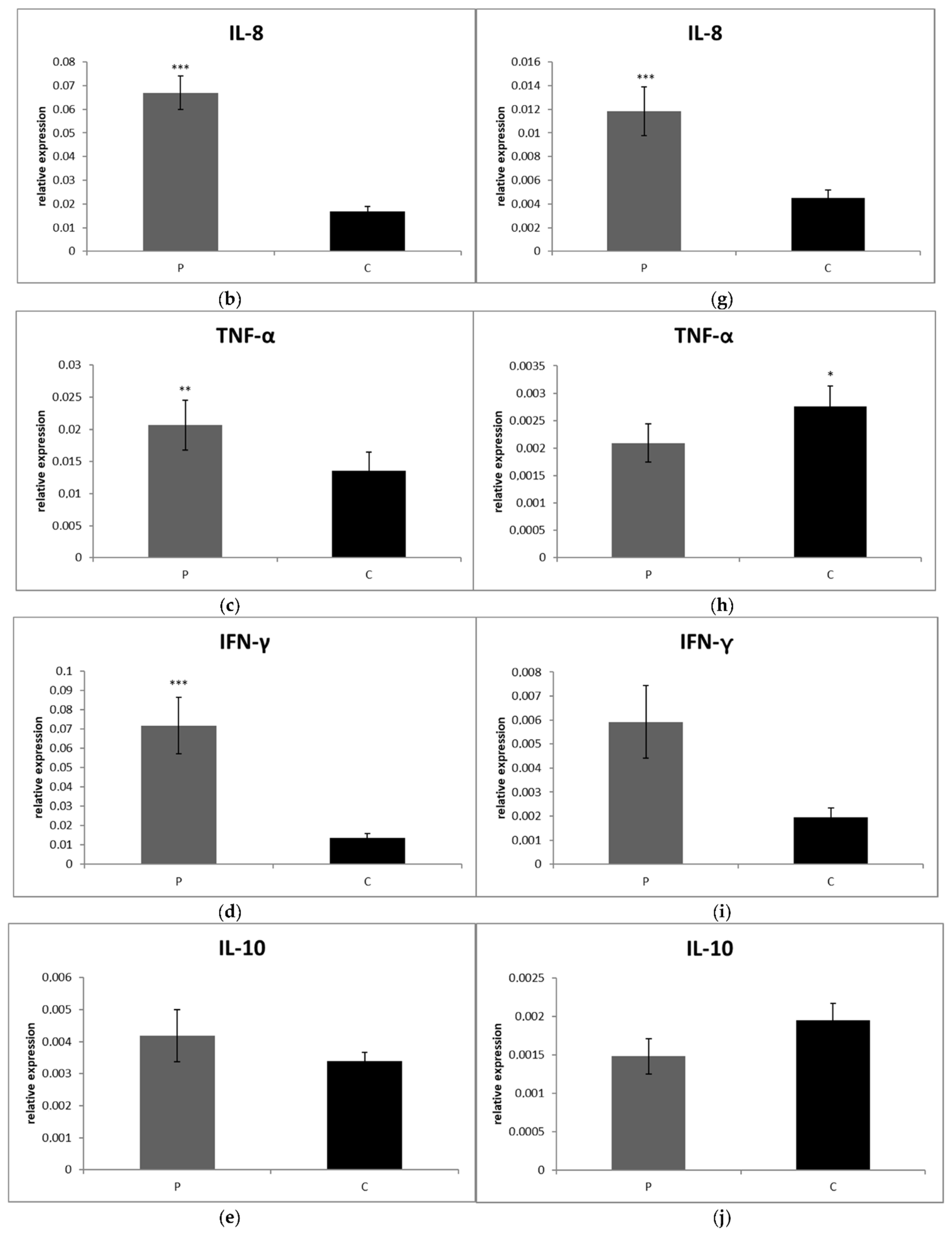 Animals 12 00754 g001b 550