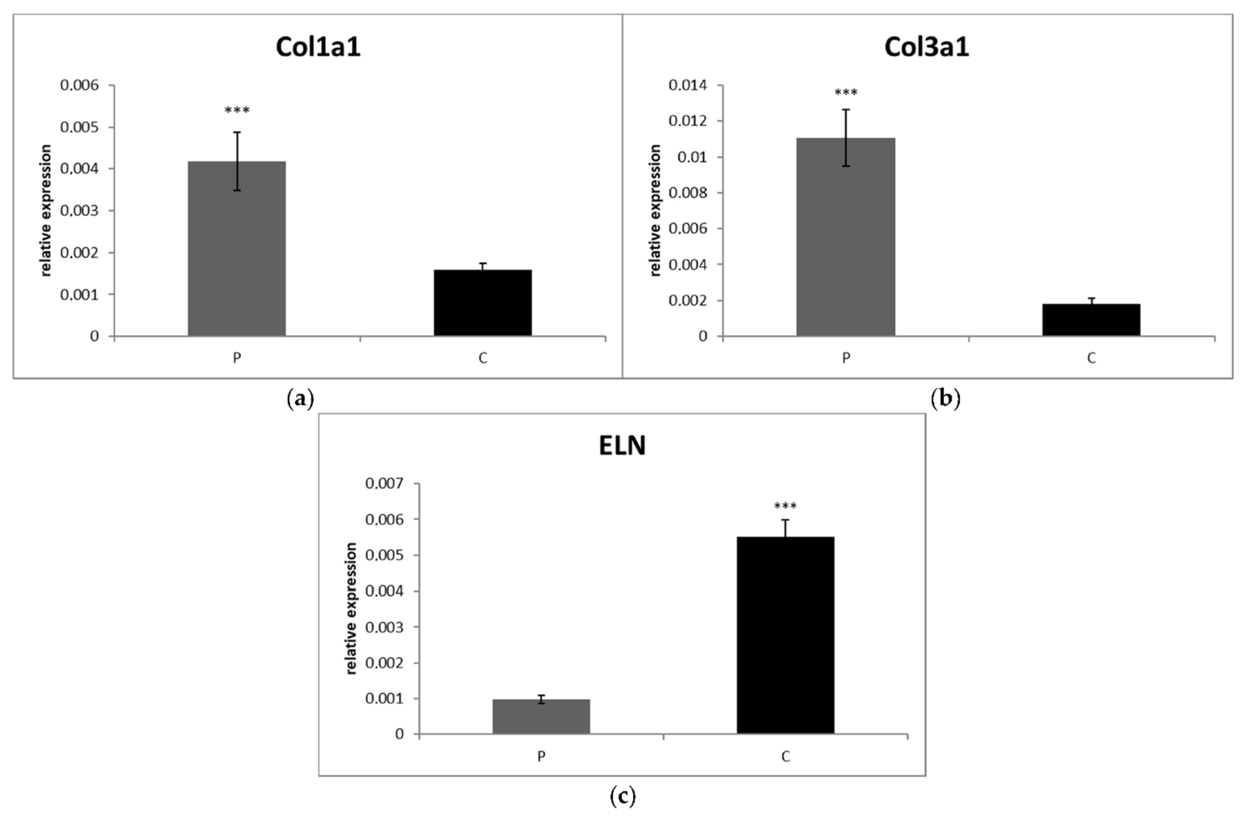 Animals 12 00754 g002 550