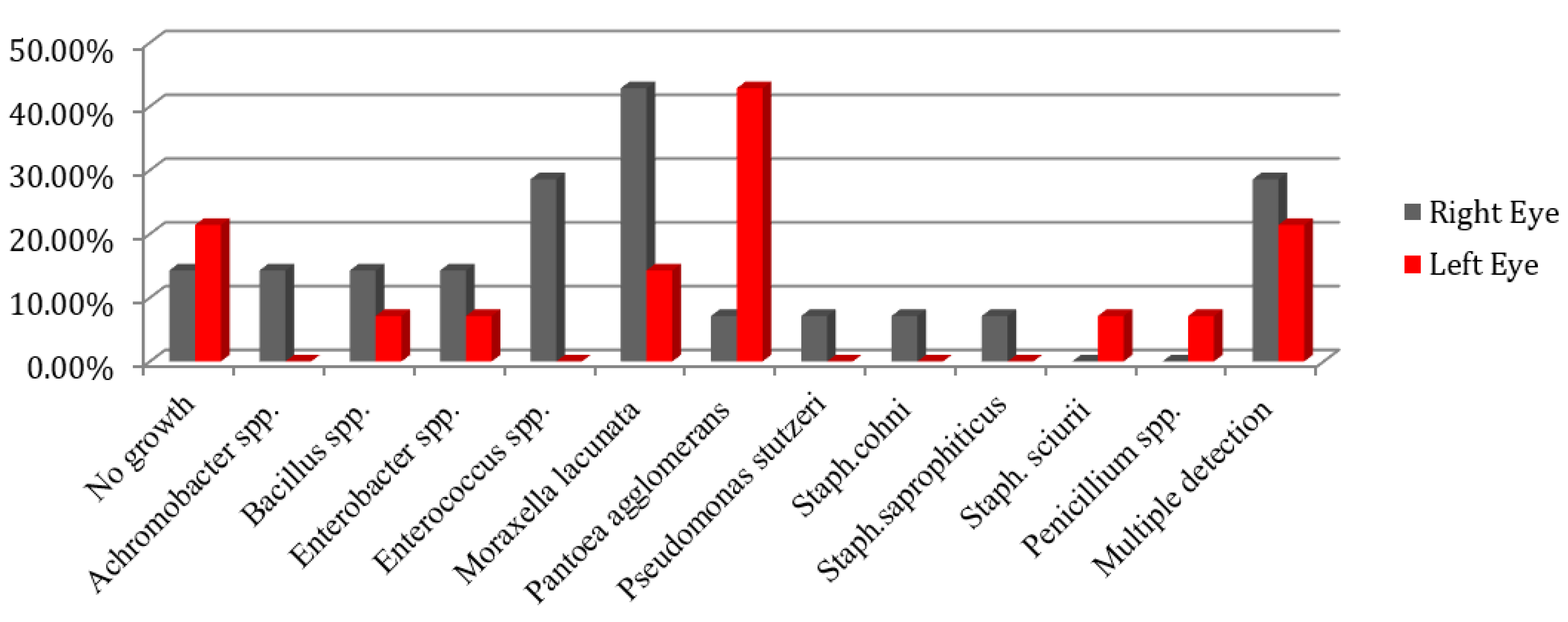 Animals 12 00756 g001