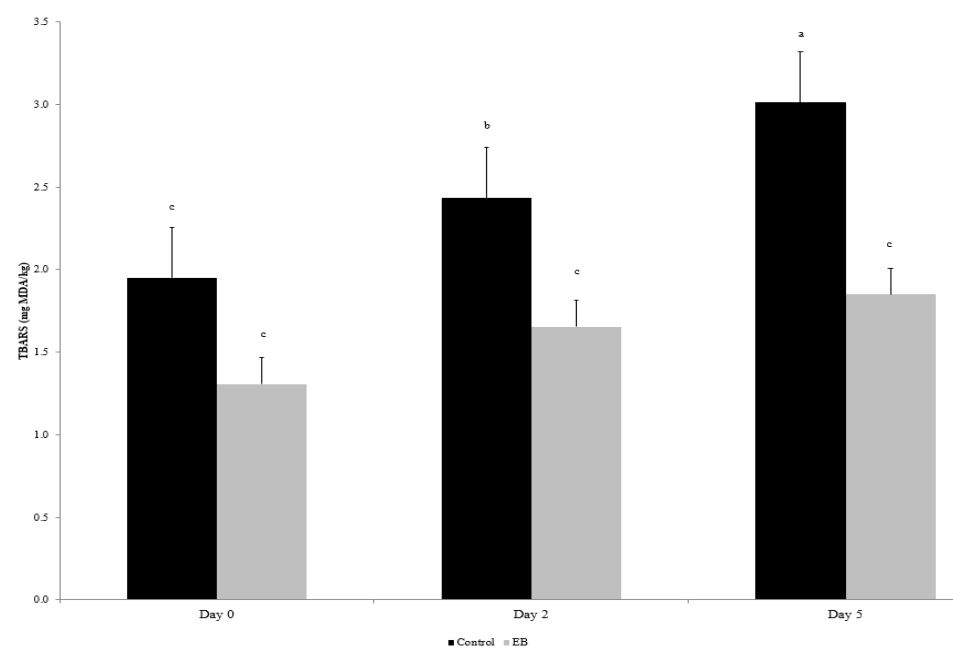 Animals 12 00757 g001 550